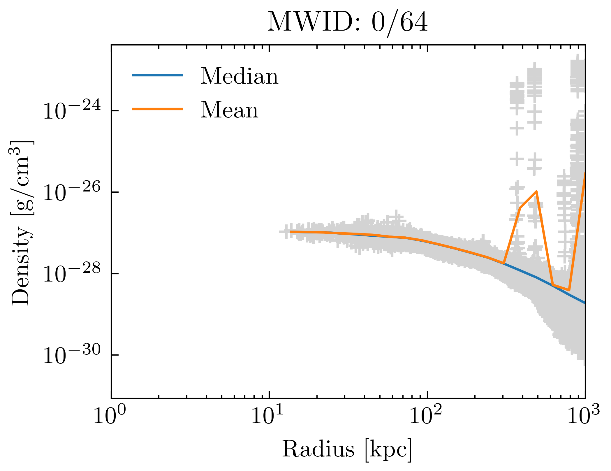density_profiles_ave_vs_median_id0
