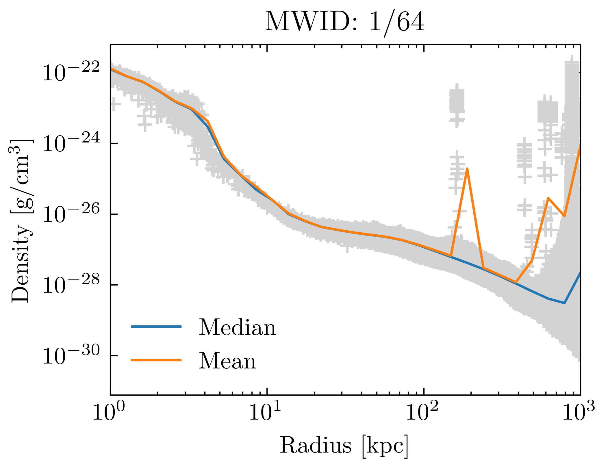 density_profiles_ave_vs_median_id1