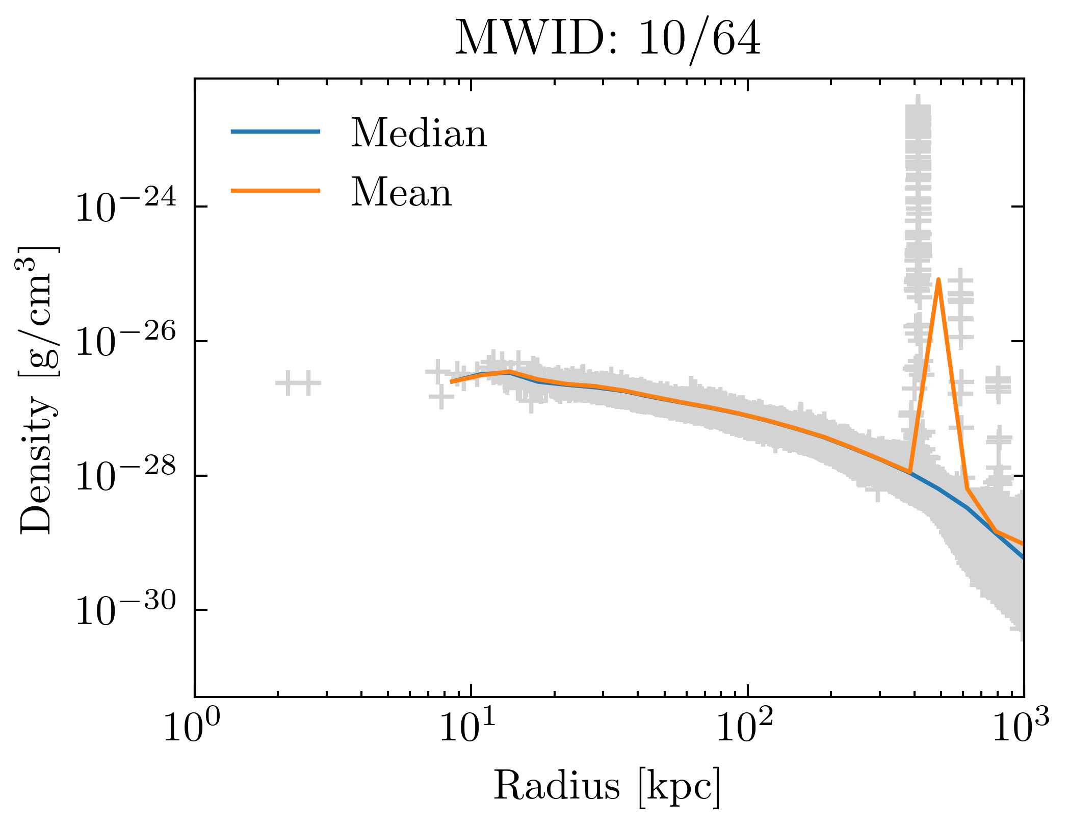 density_profiles_ave_vs_median_id10