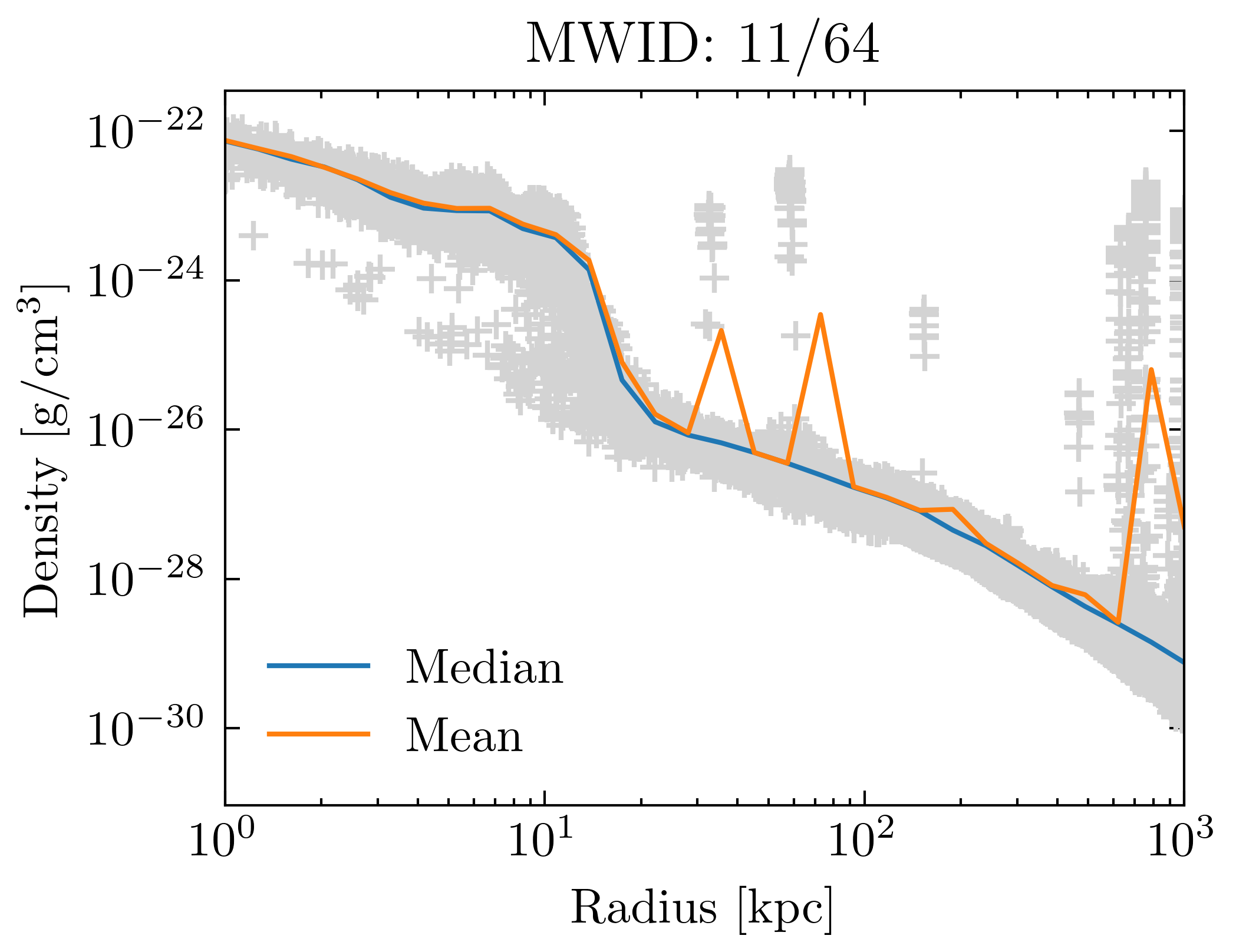 density_profiles_ave_vs_median_id11