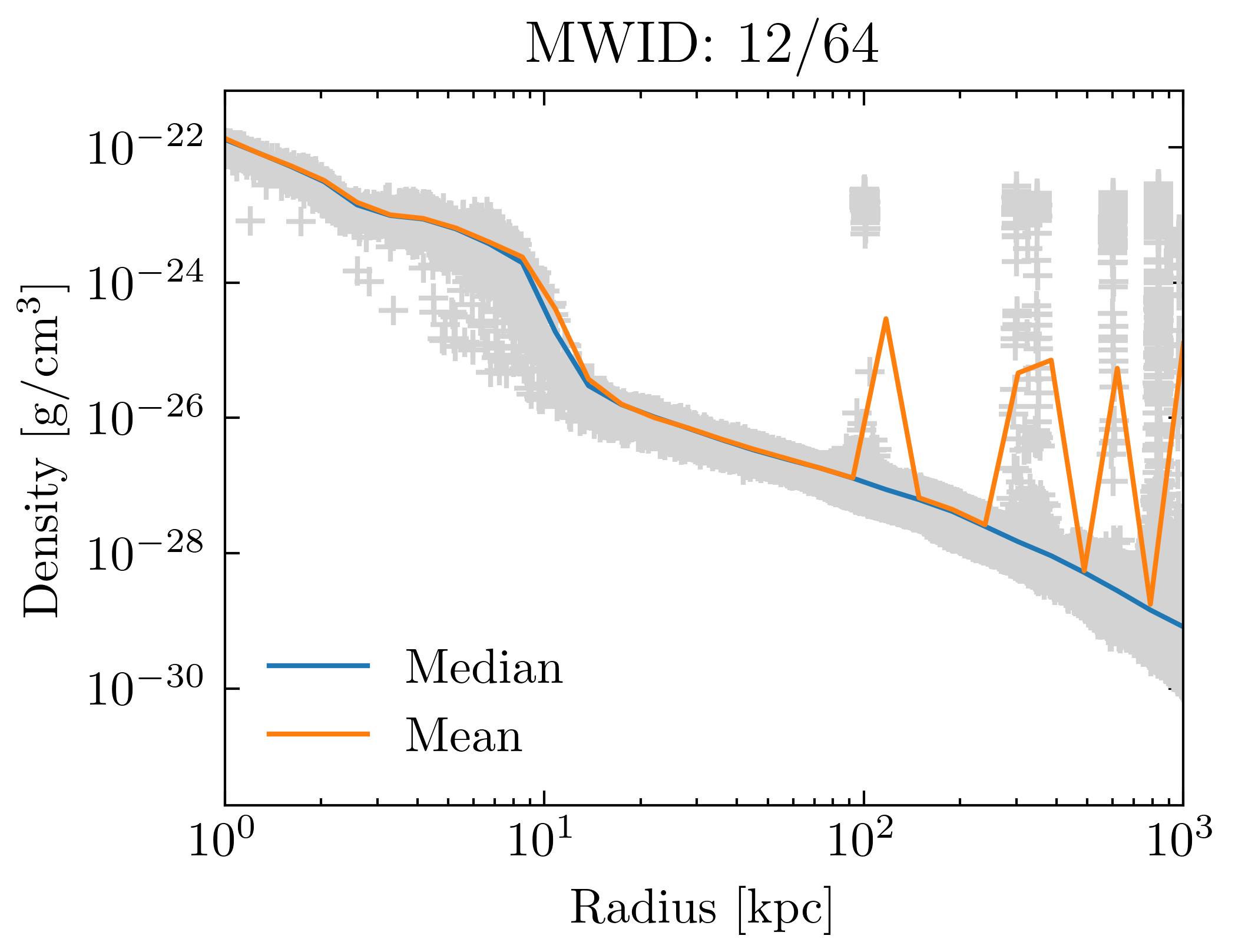 density_profiles_ave_vs_median_id12