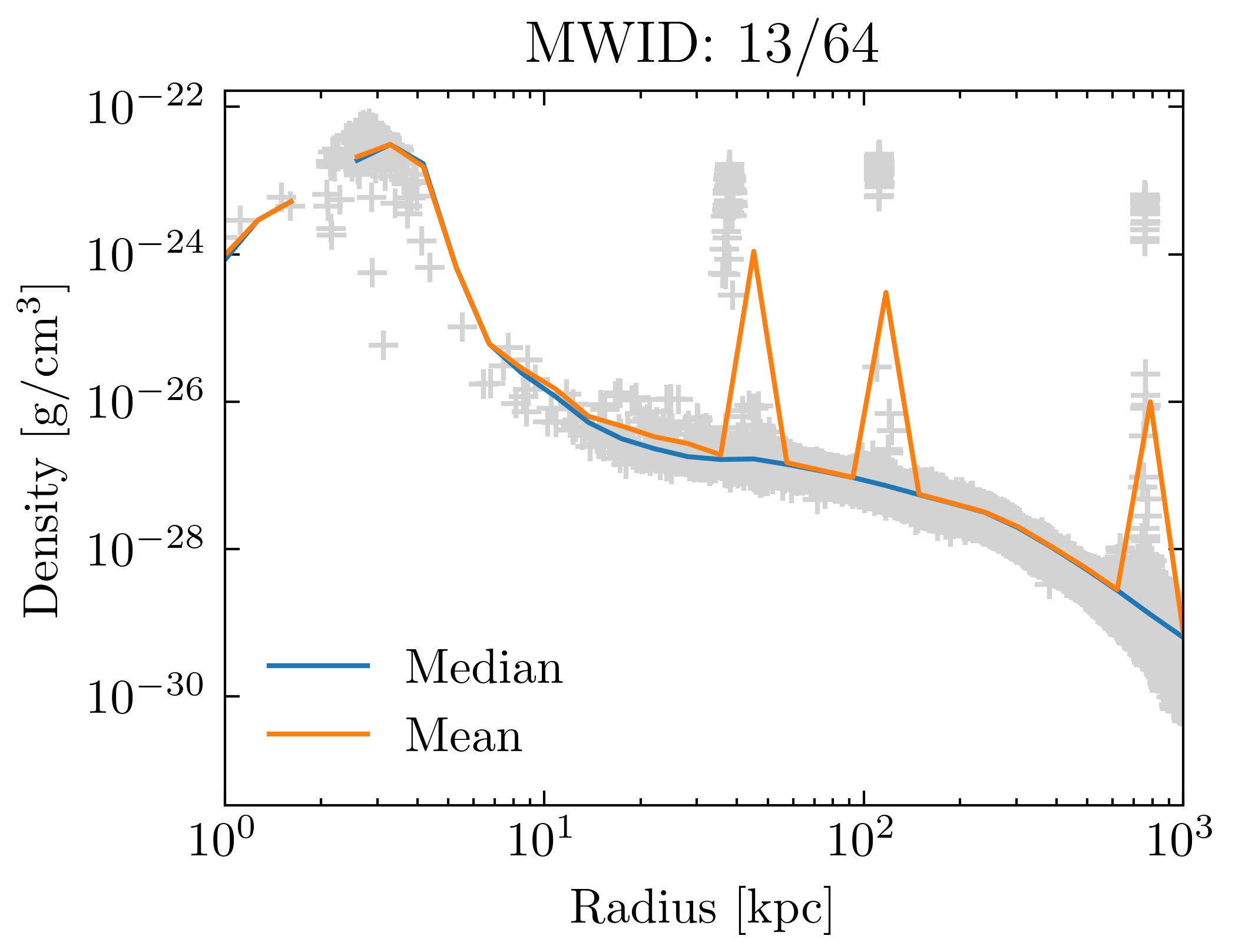 density_profiles_ave_vs_median_id13