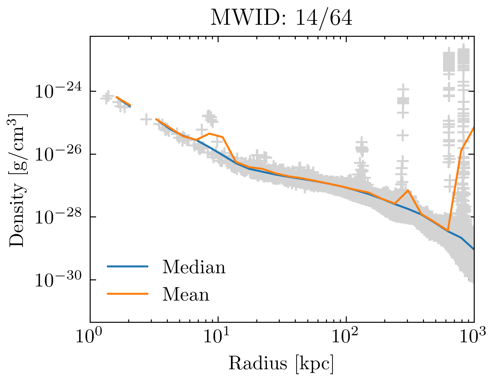 density_profiles_ave_vs_median_id14