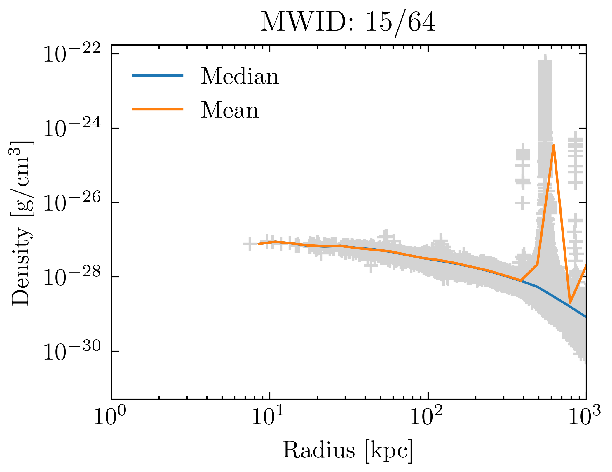 density_profiles_ave_vs_median_id15