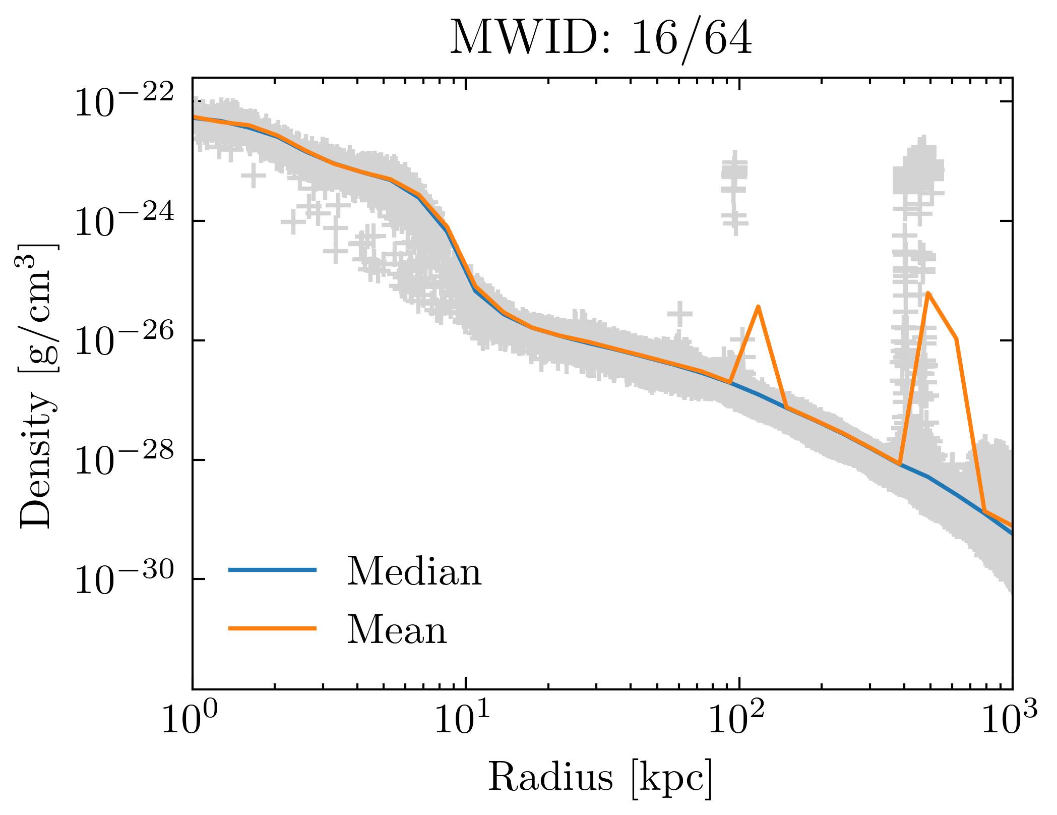 density_profiles_ave_vs_median_id16