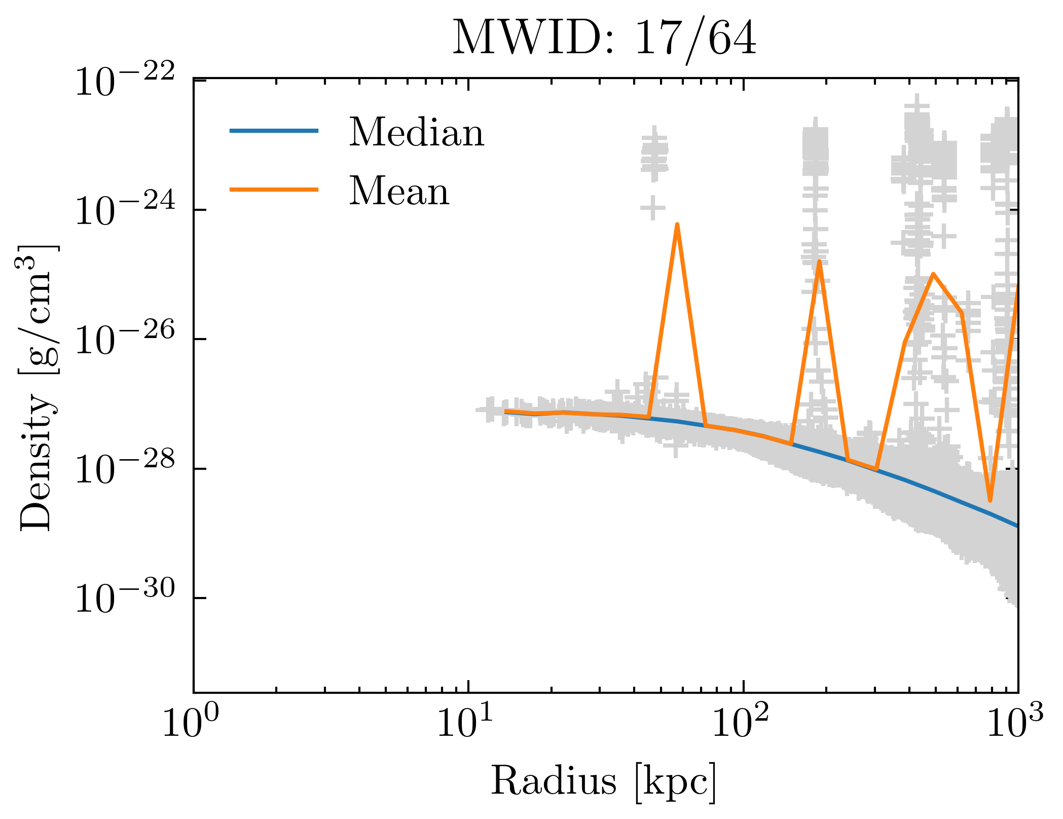density_profiles_ave_vs_median_id17