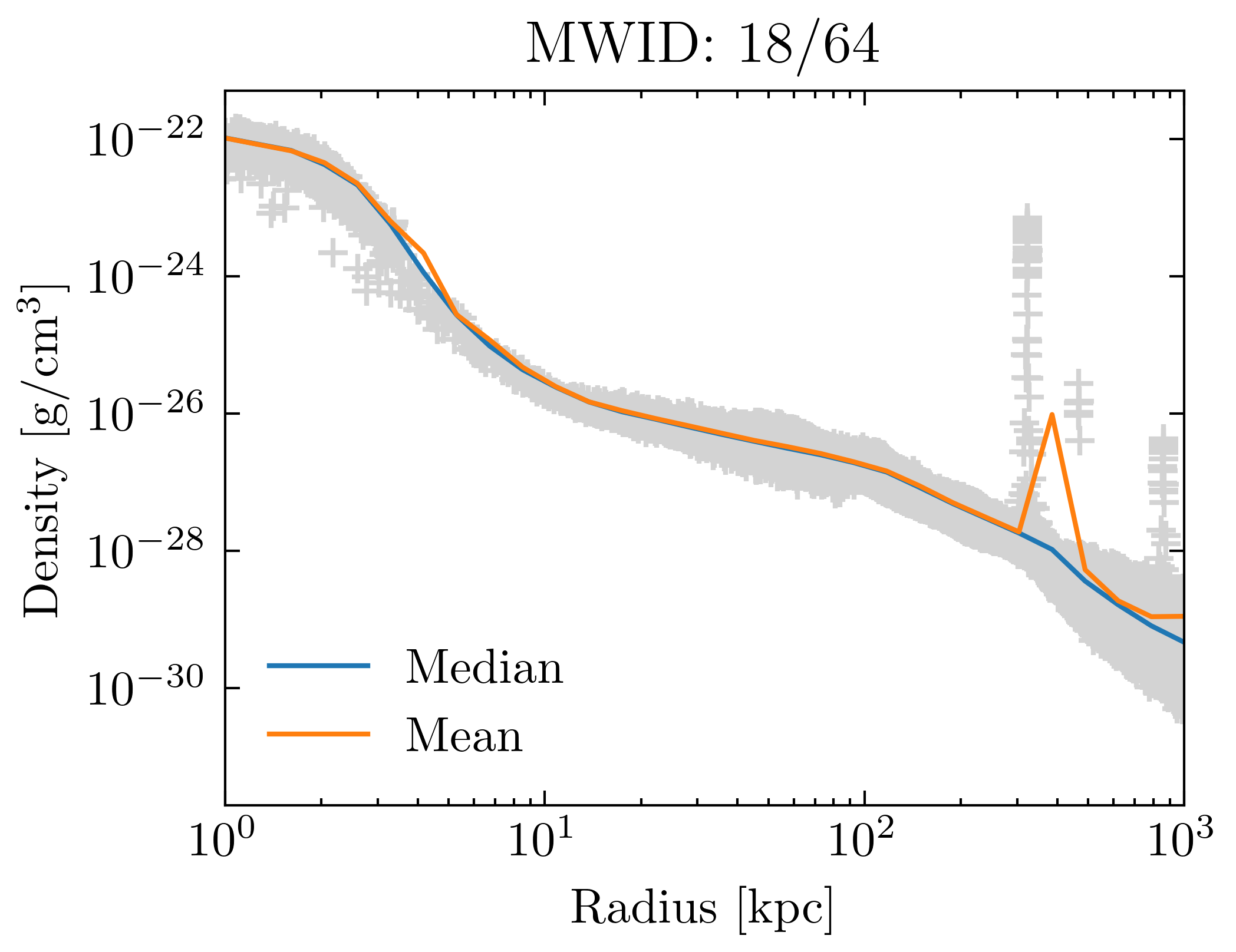 density_profiles_ave_vs_median_id18