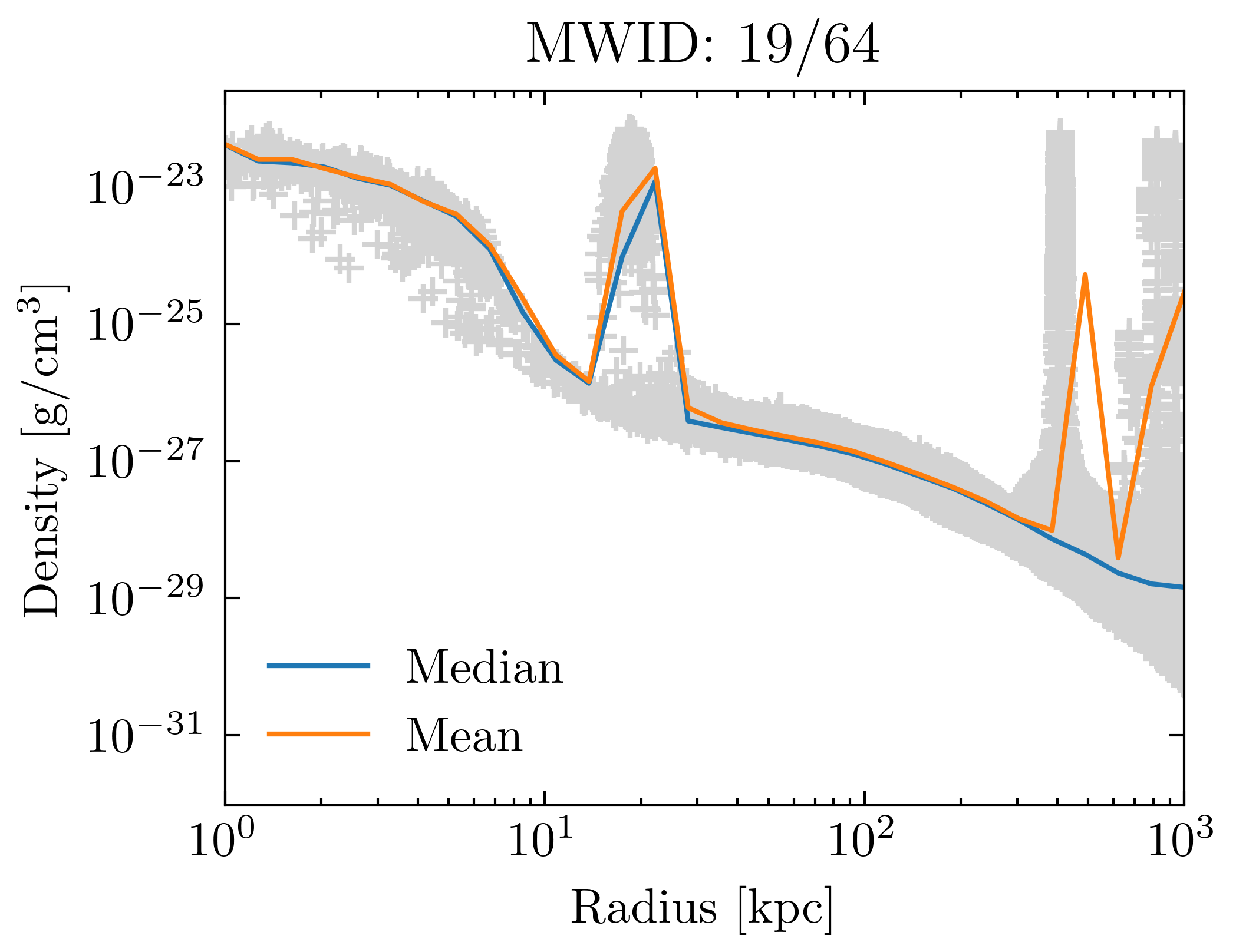 density_profiles_ave_vs_median_id19