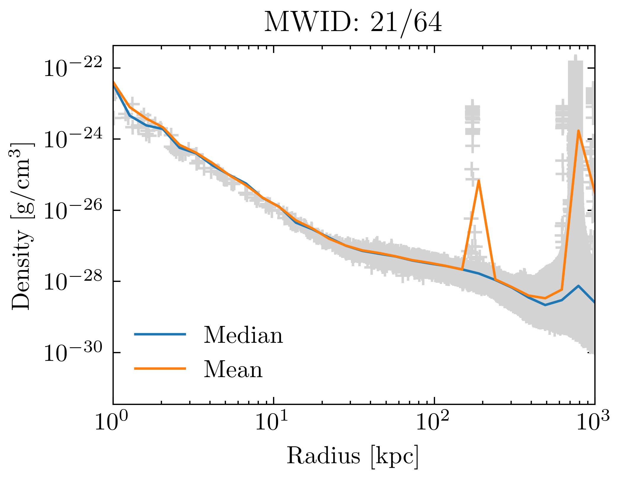 density_profiles_ave_vs_median_id21