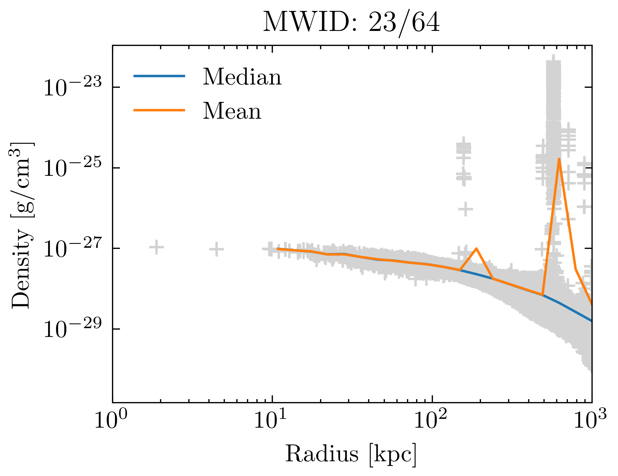 density_profiles_ave_vs_median_id23