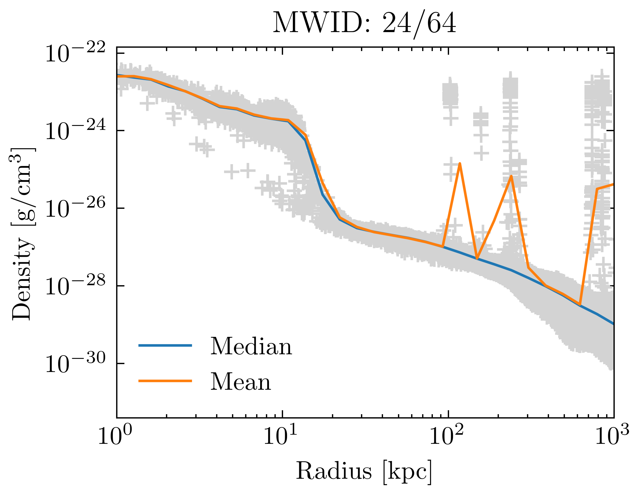 density_profiles_ave_vs_median_id24