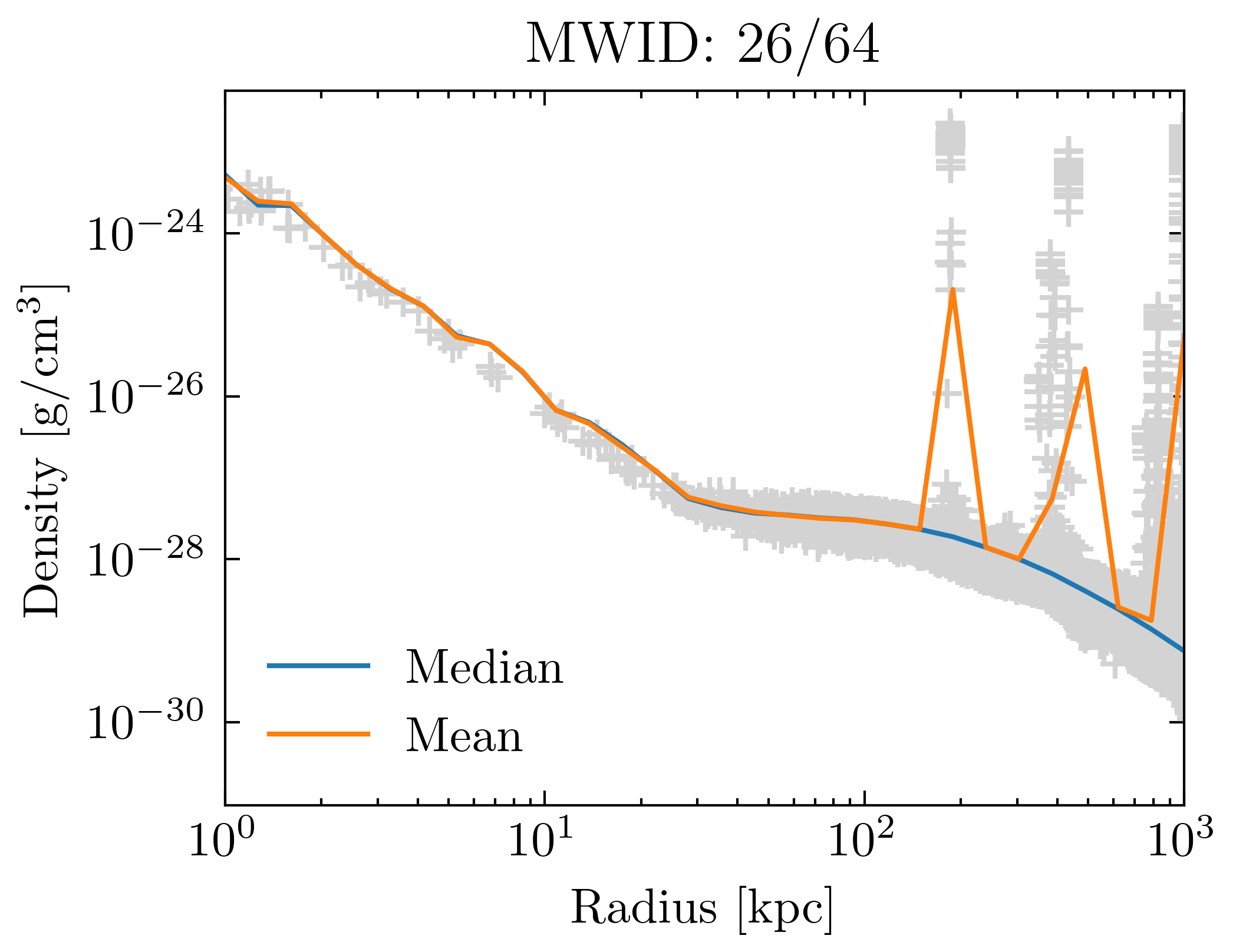 density_profiles_ave_vs_median_id26
