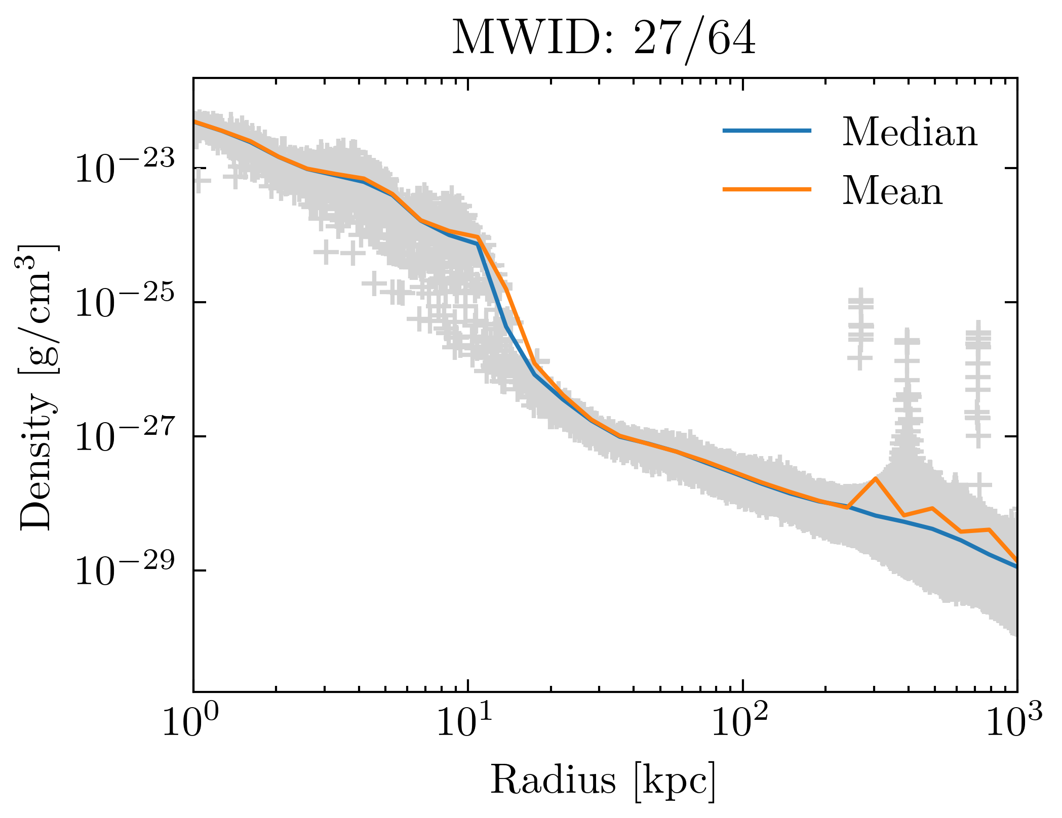 density_profiles_ave_vs_median_id27