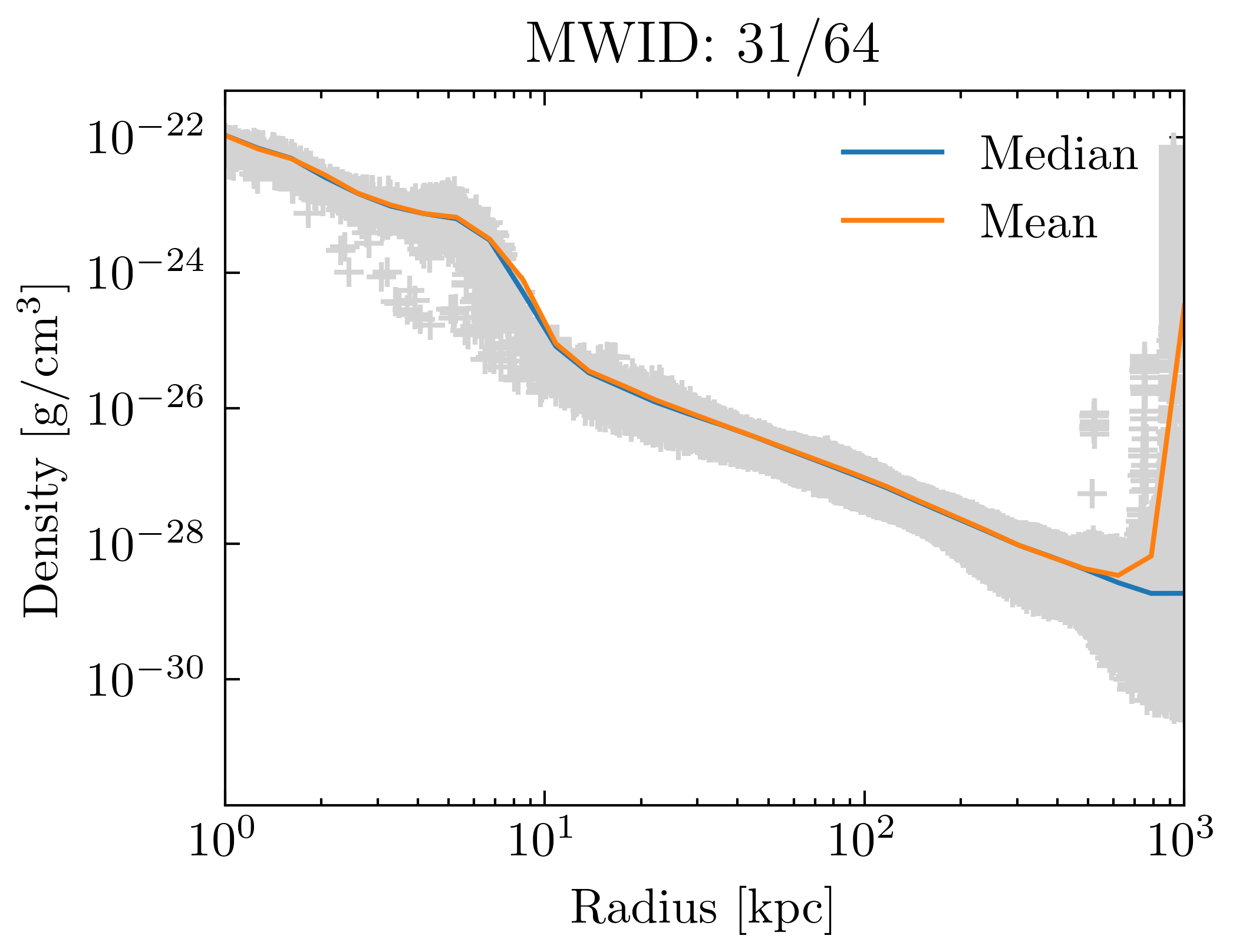 density_profiles_ave_vs_median_id31