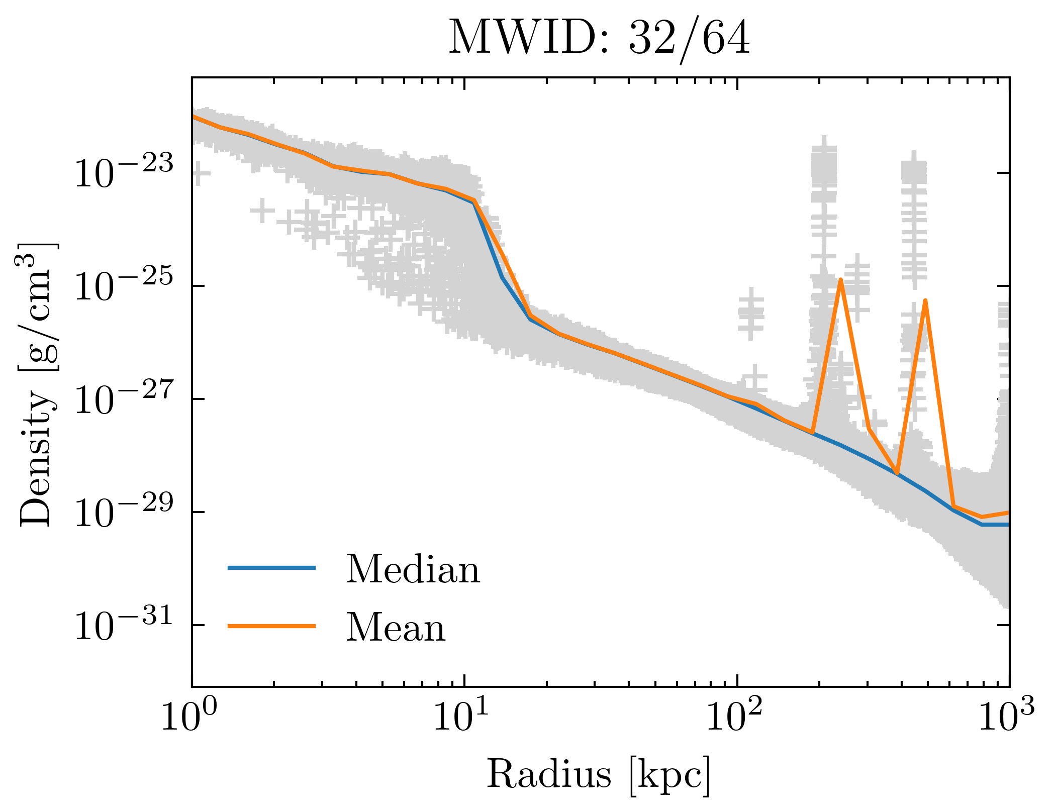 density_profiles_ave_vs_median_id32