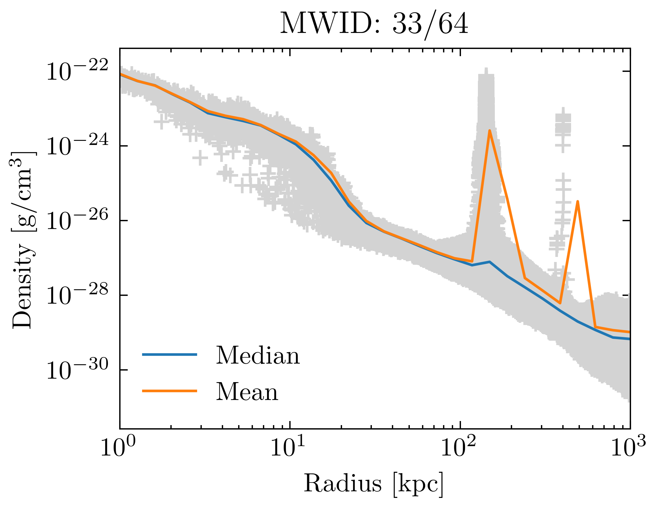 density_profiles_ave_vs_median_id33