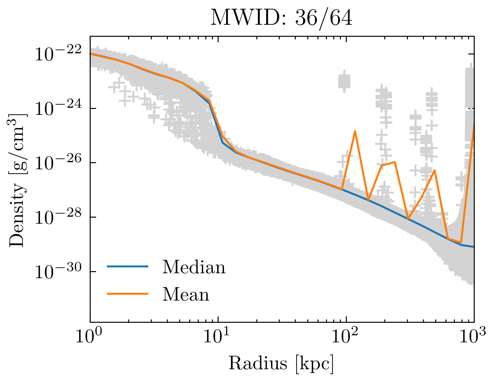 density_profiles_ave_vs_median_id36
