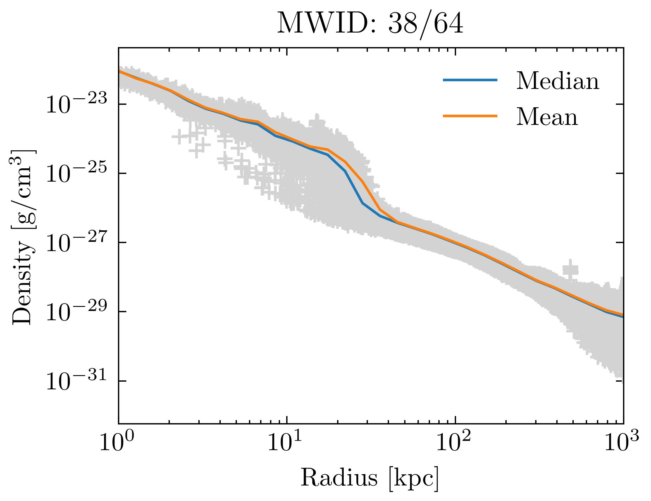 density_profiles_ave_vs_median_id38
