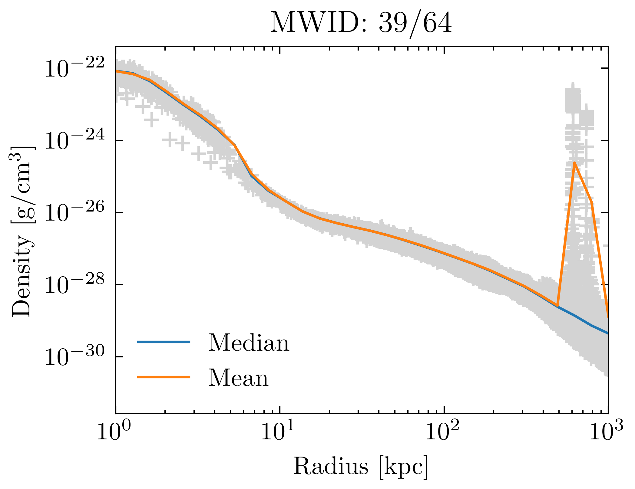 density_profiles_ave_vs_median_id39
