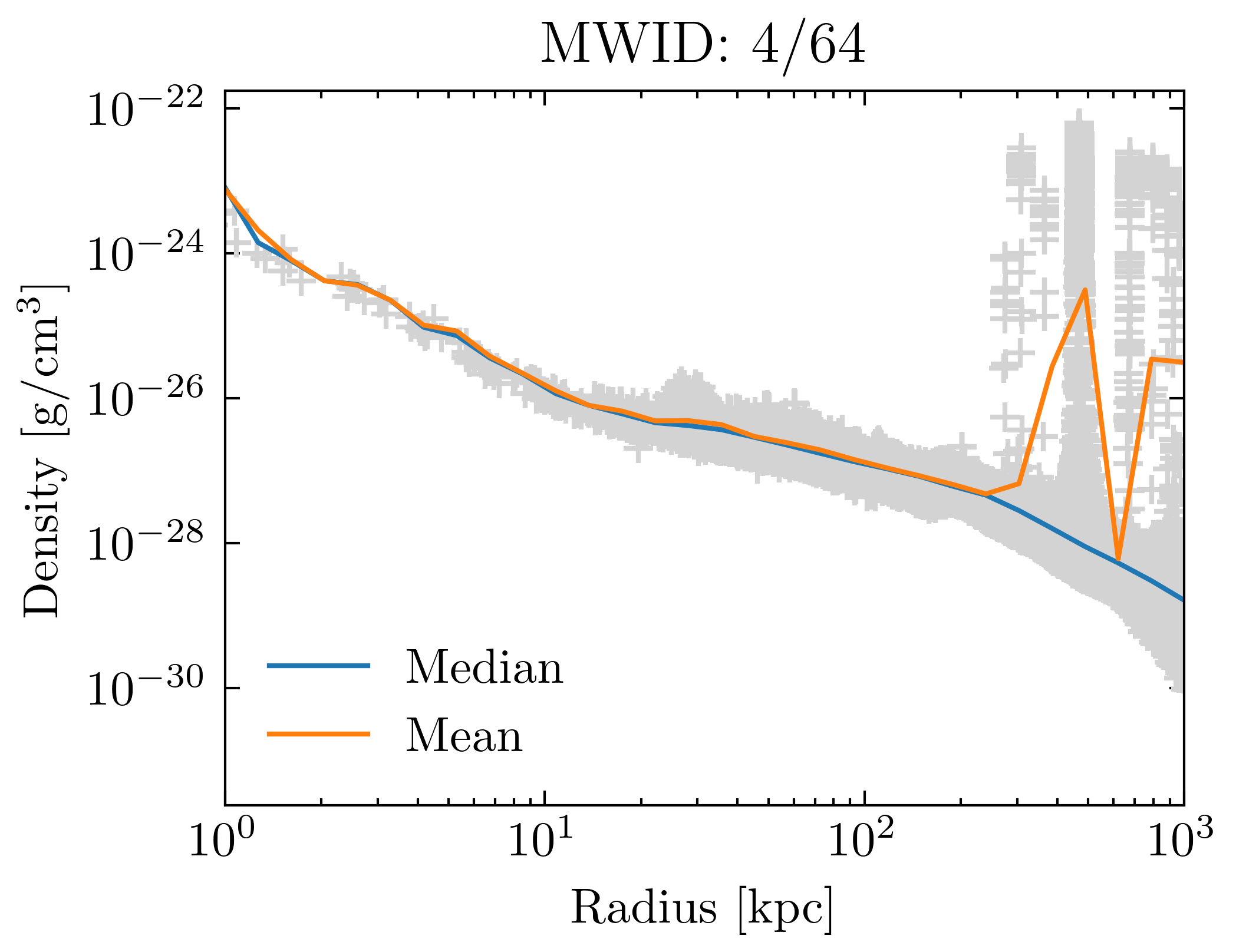 density_profiles_ave_vs_median_id4