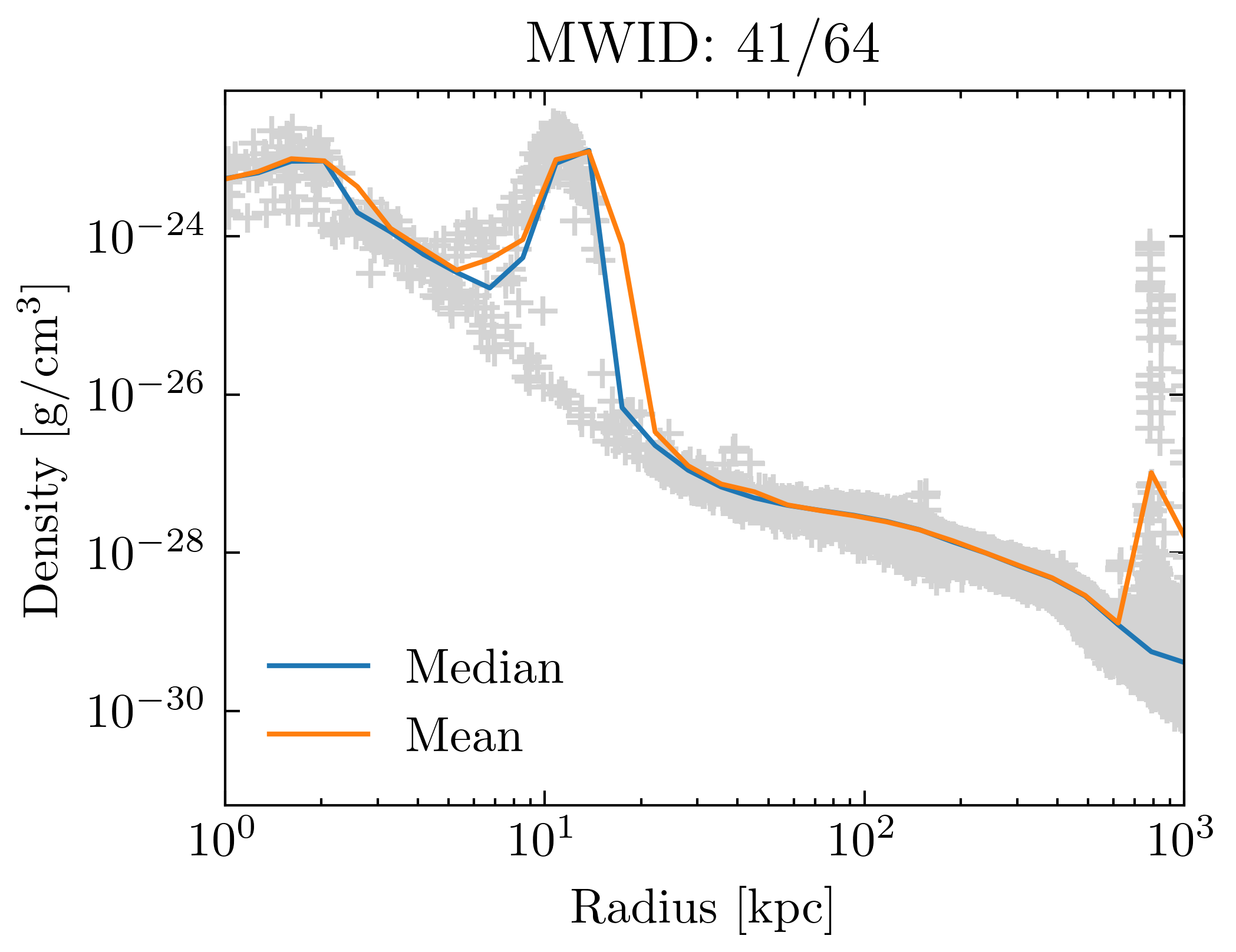 density_profiles_ave_vs_median_id41