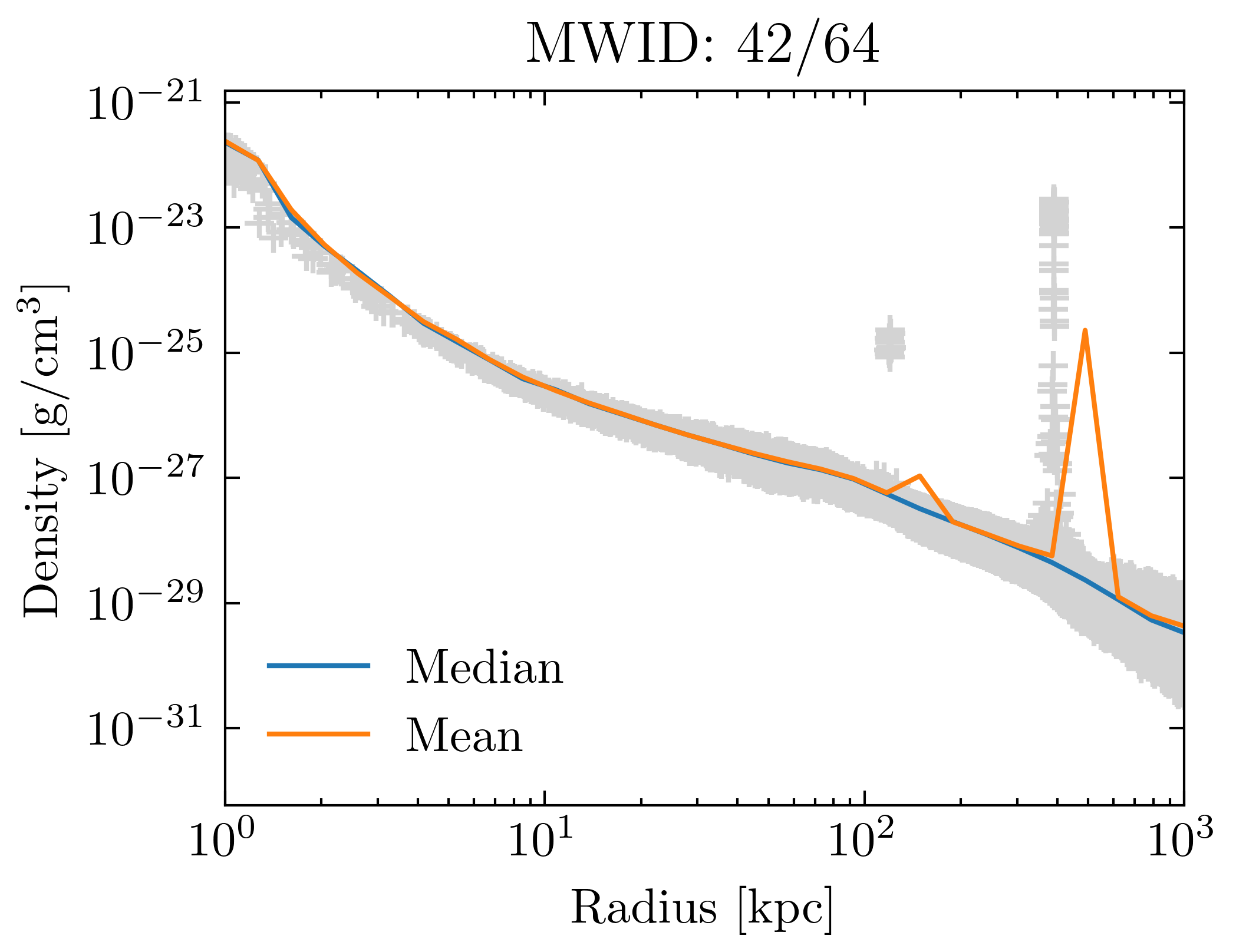 density_profiles_ave_vs_median_id42