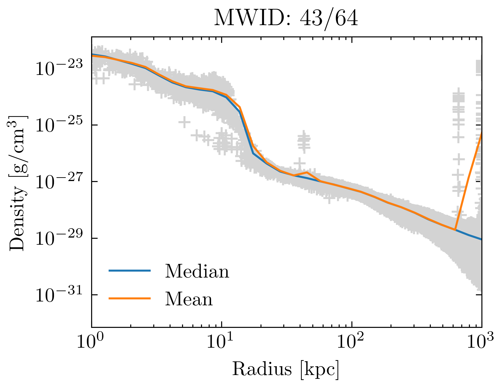 density_profiles_ave_vs_median_id43