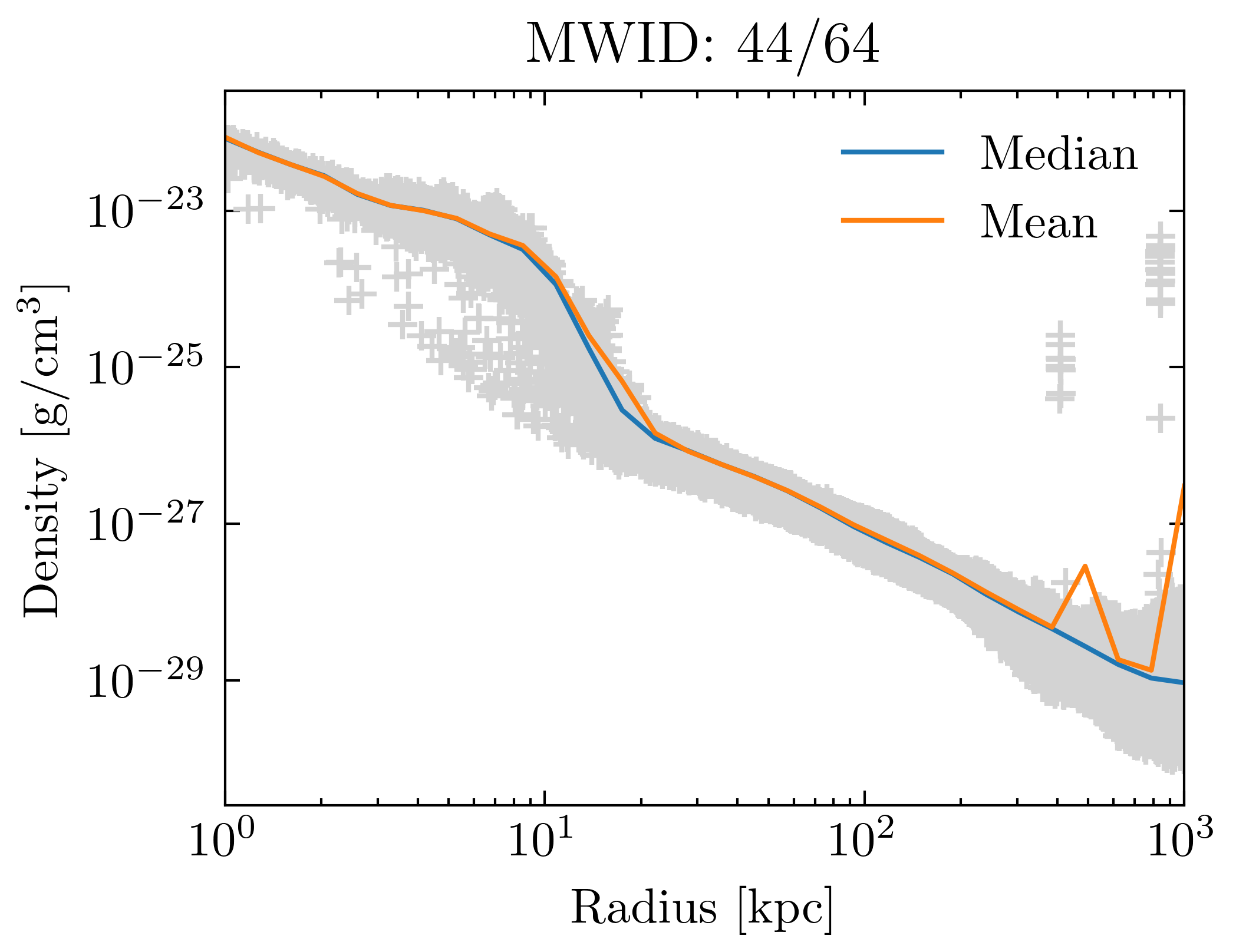 density_profiles_ave_vs_median_id44