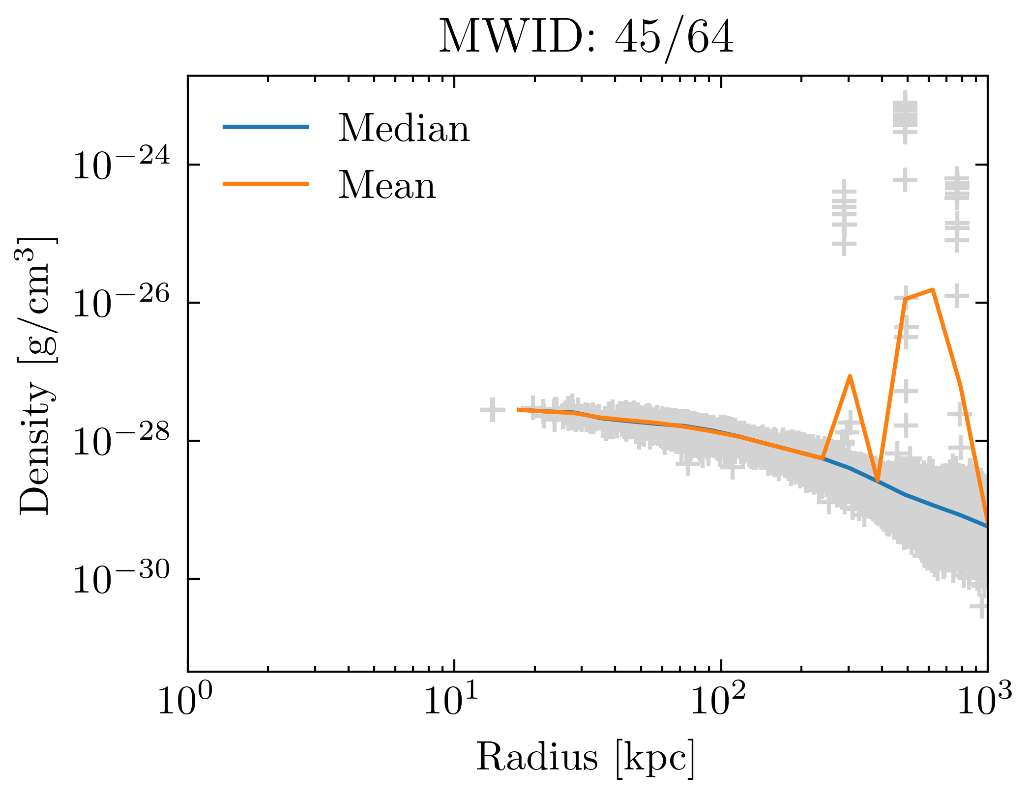 density_profiles_ave_vs_median_id45