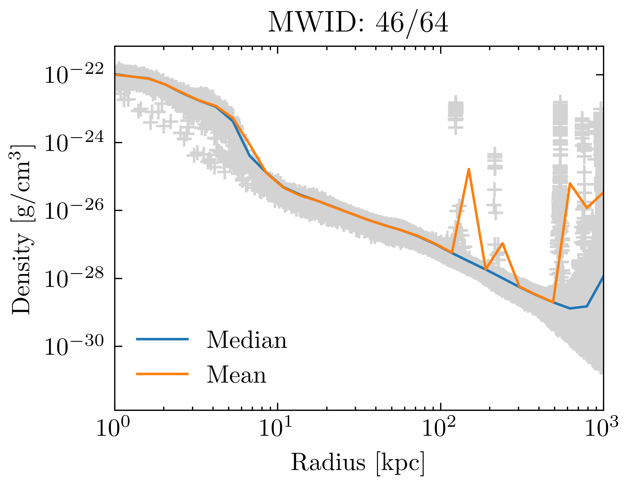 density_profiles_ave_vs_median_id46