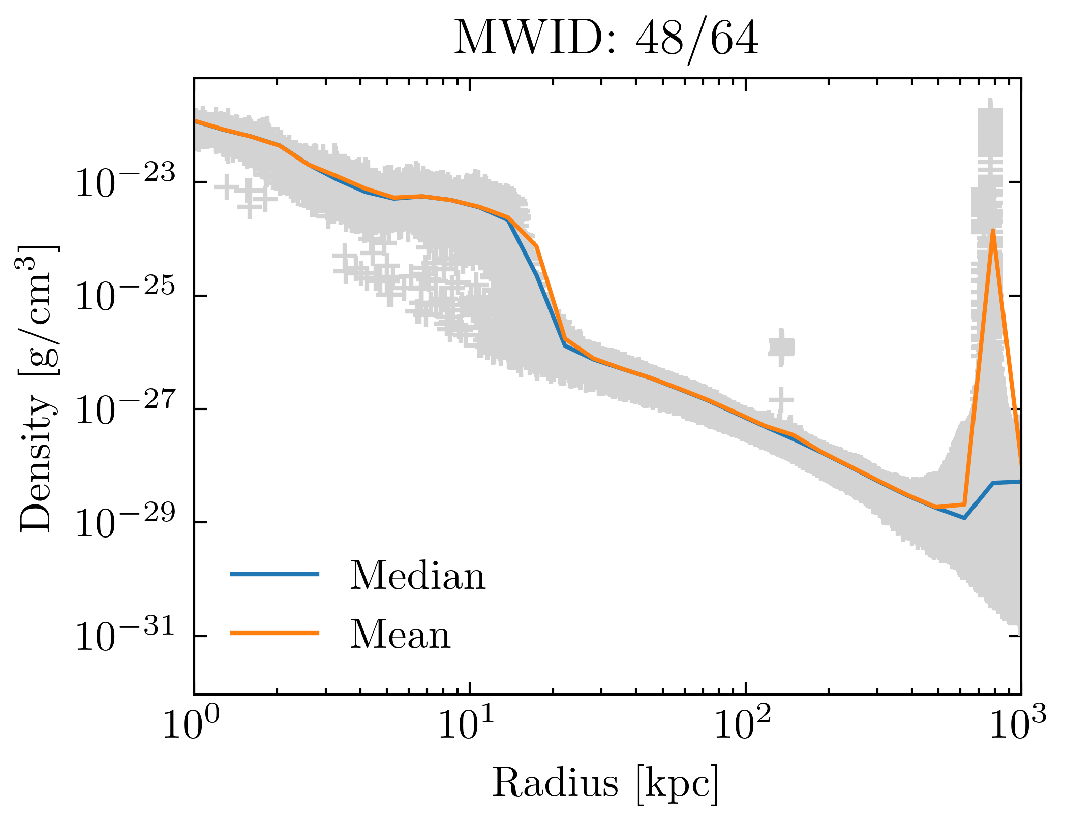 density_profiles_ave_vs_median_id48
