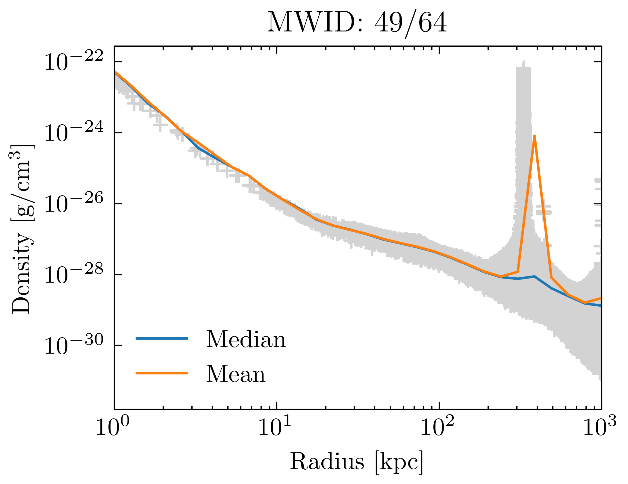density_profiles_ave_vs_median_id49
