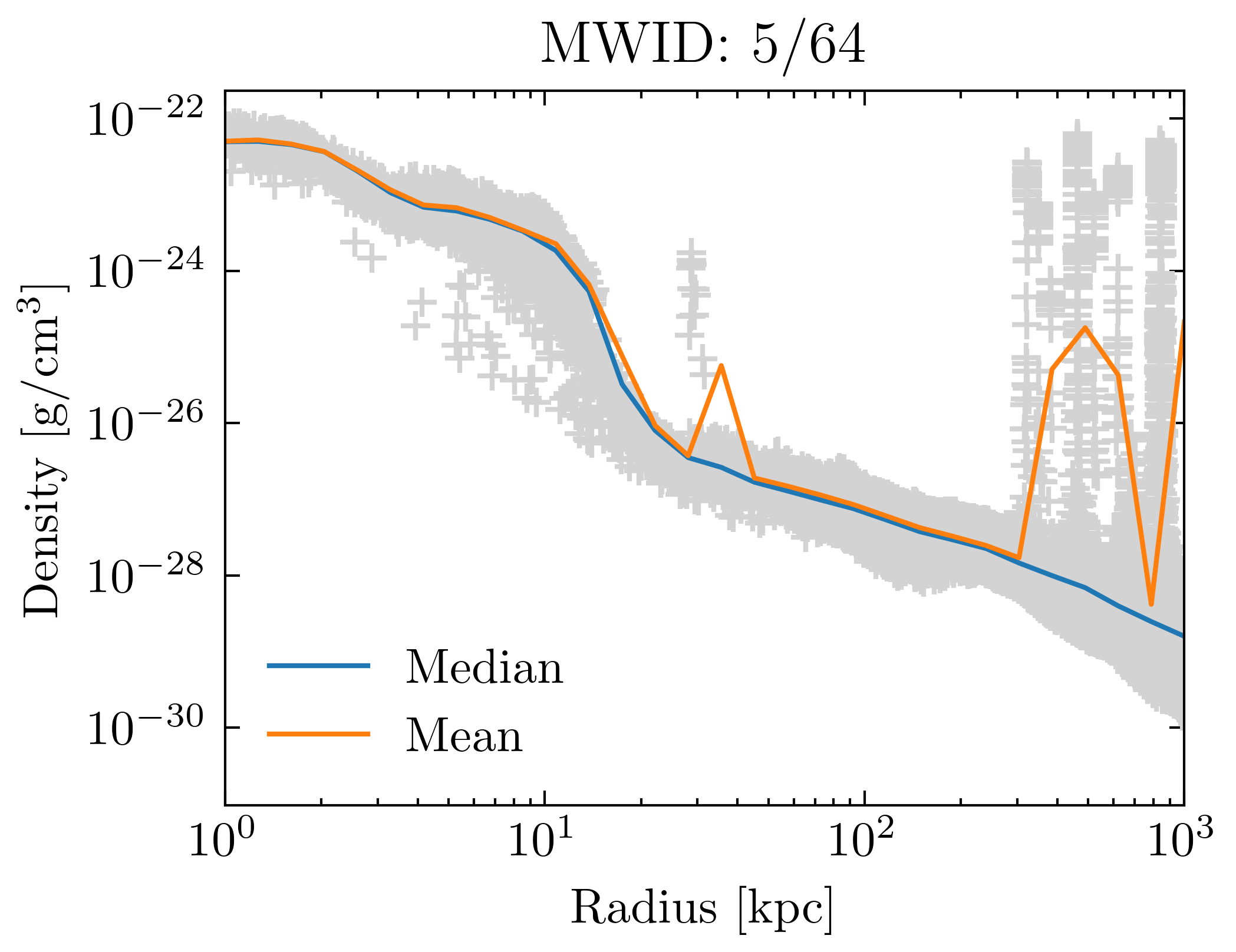 density_profiles_ave_vs_median_id5