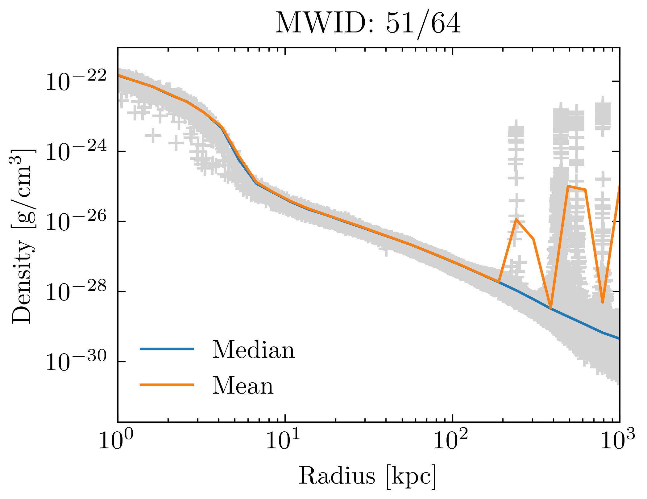 density_profiles_ave_vs_median_id51