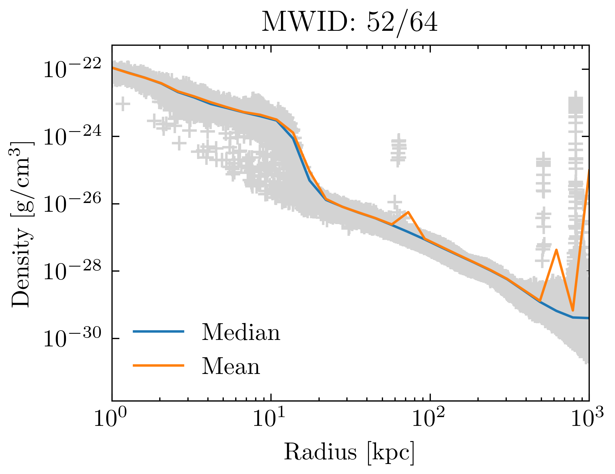 density_profiles_ave_vs_median_id52