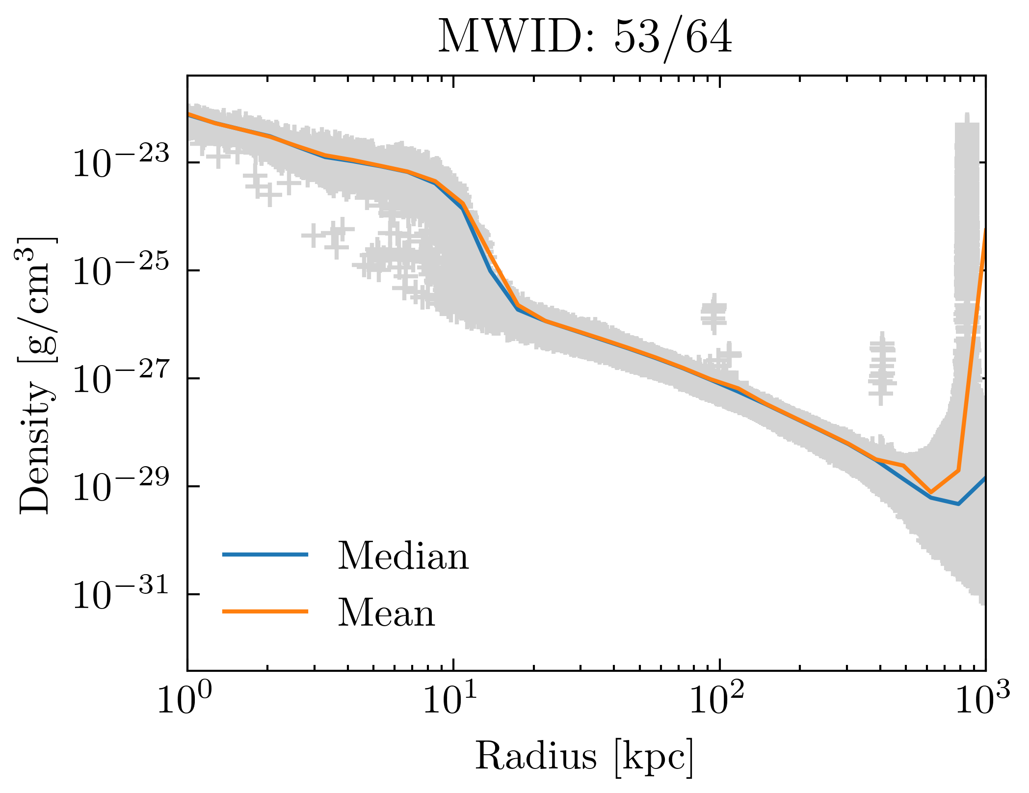 density_profiles_ave_vs_median_id53