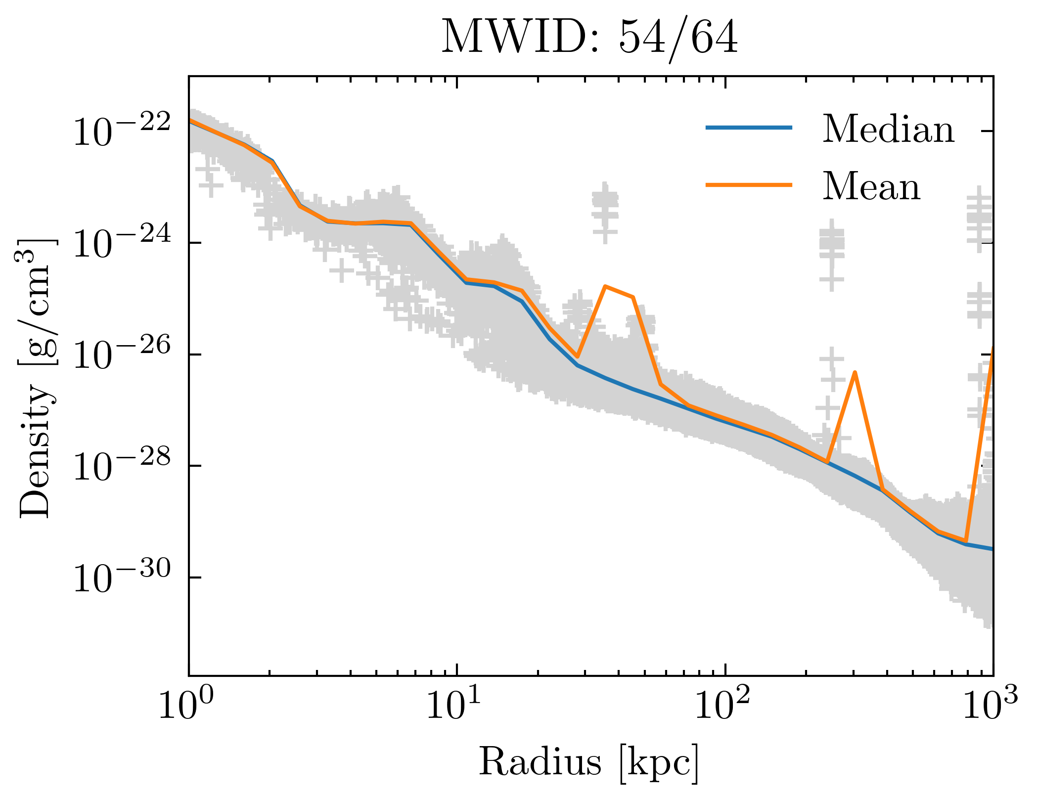 density_profiles_ave_vs_median_id54