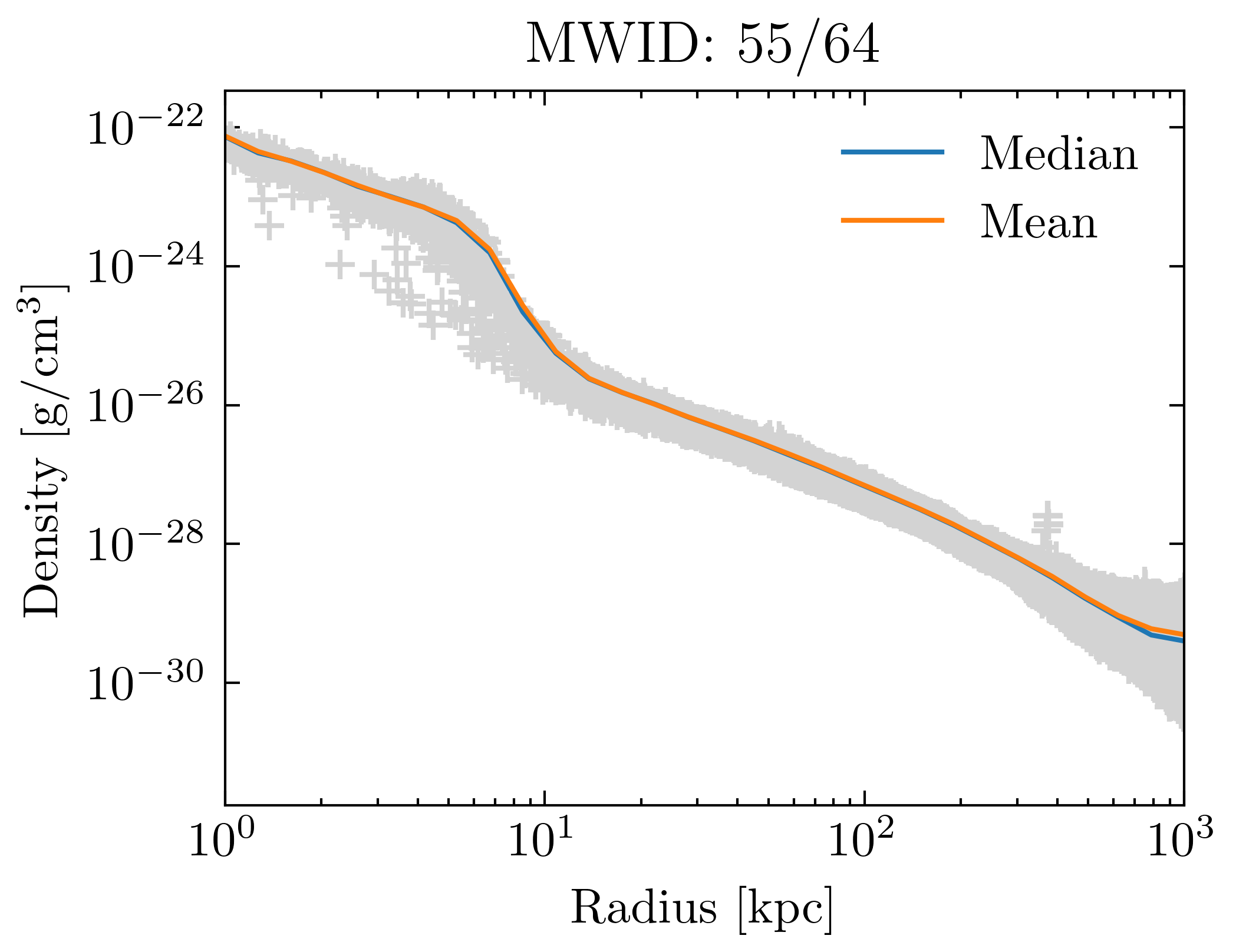 density_profiles_ave_vs_median_id55