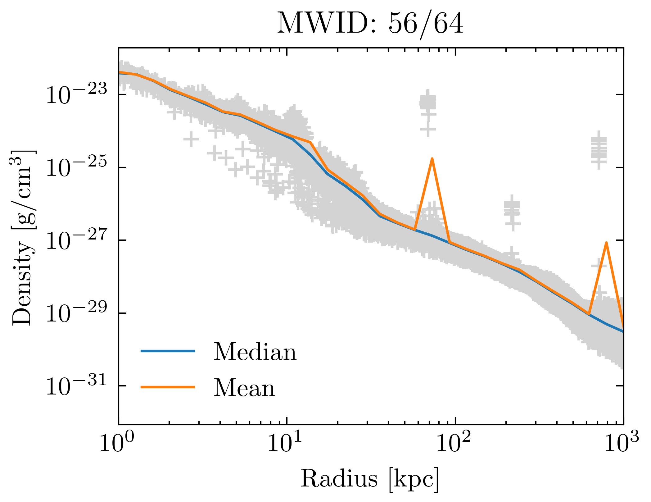 density_profiles_ave_vs_median_id56