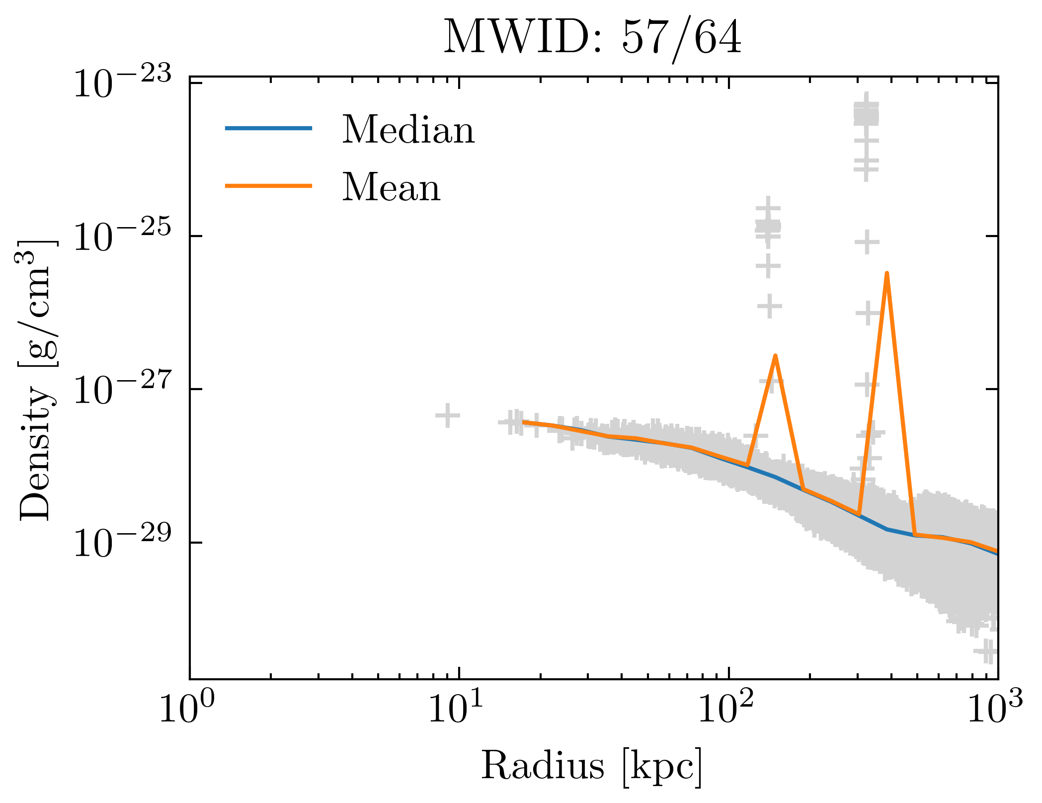 density_profiles_ave_vs_median_id57