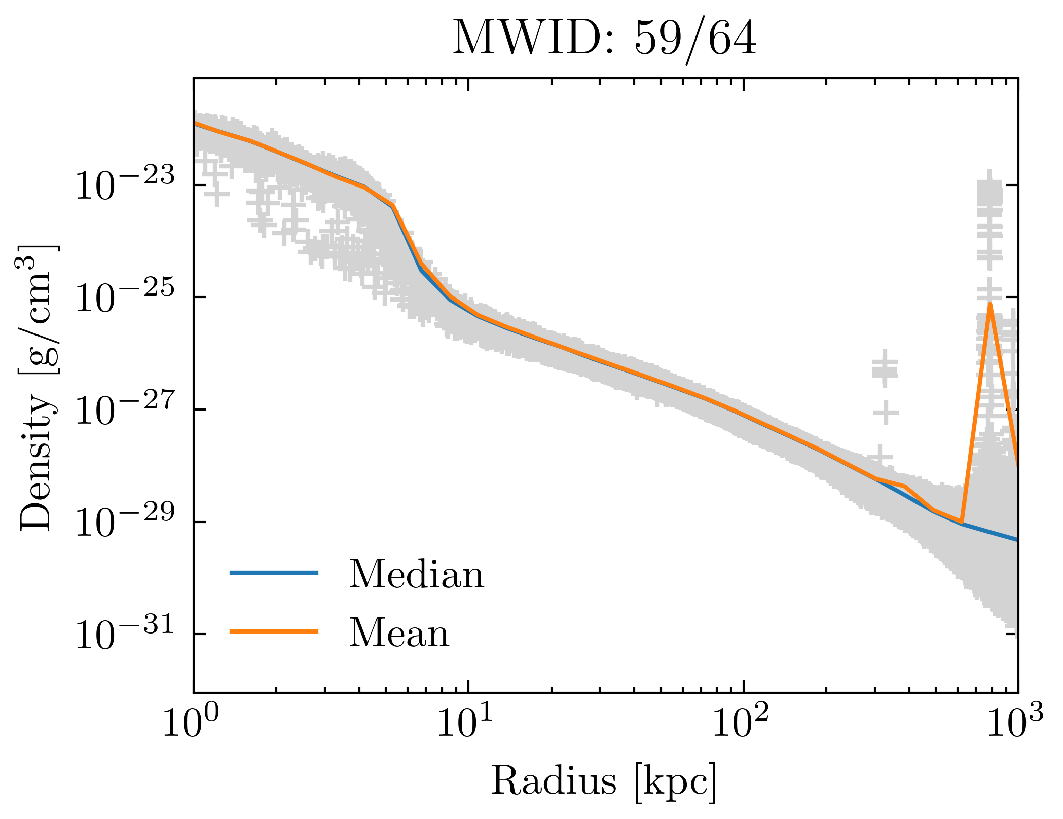 density_profiles_ave_vs_median_id59