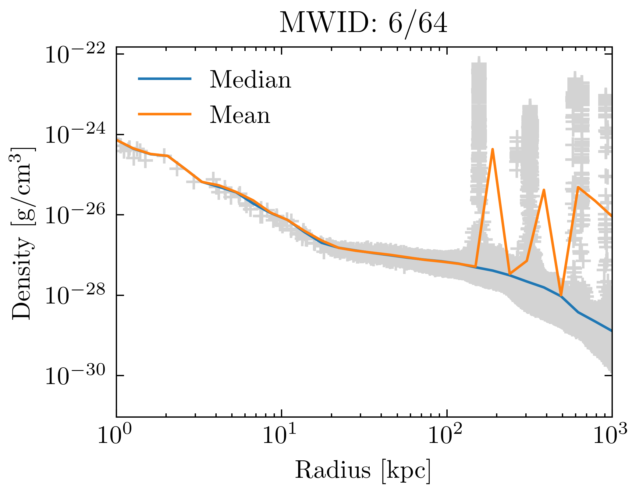 density_profiles_ave_vs_median_id6