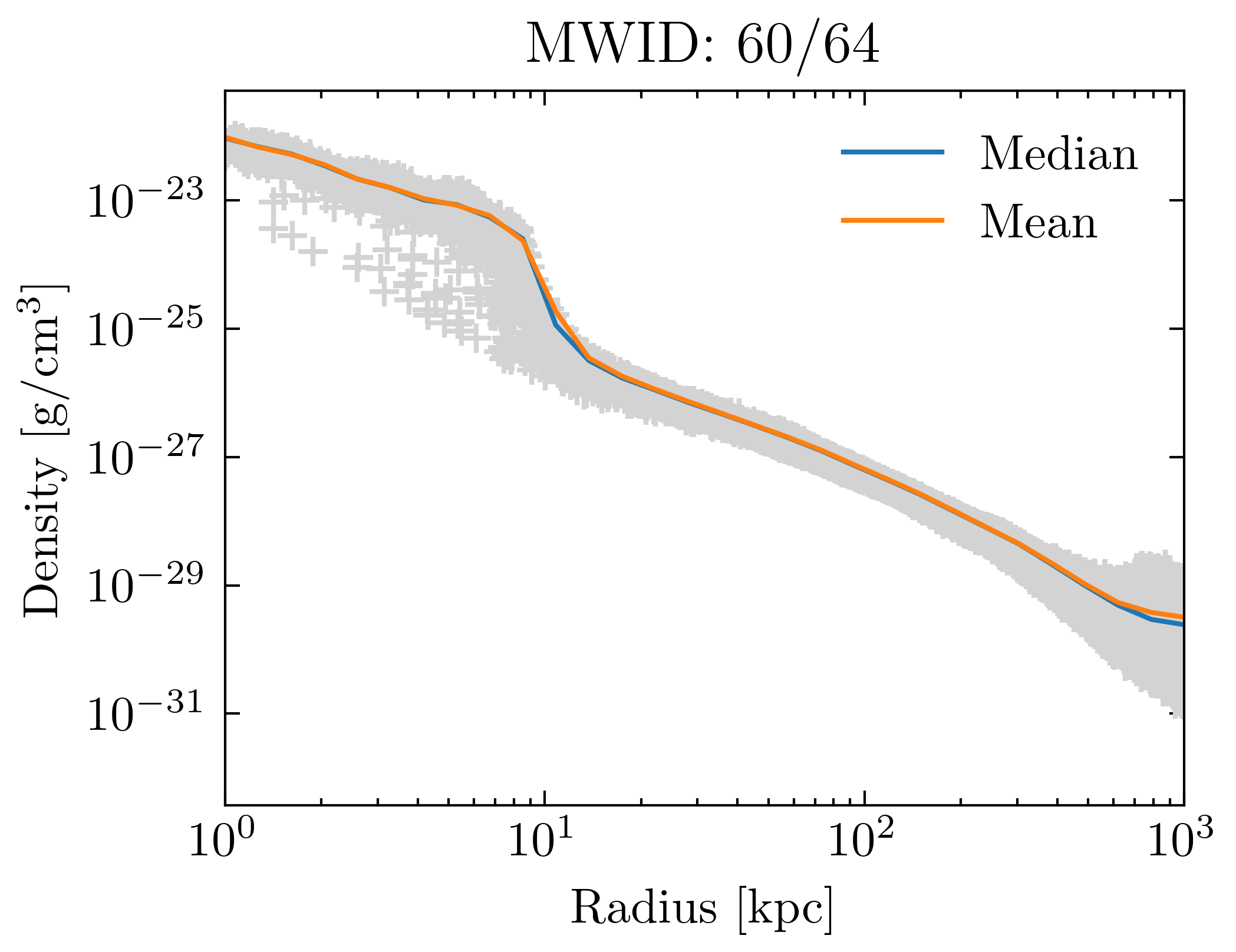 density_profiles_ave_vs_median_id60