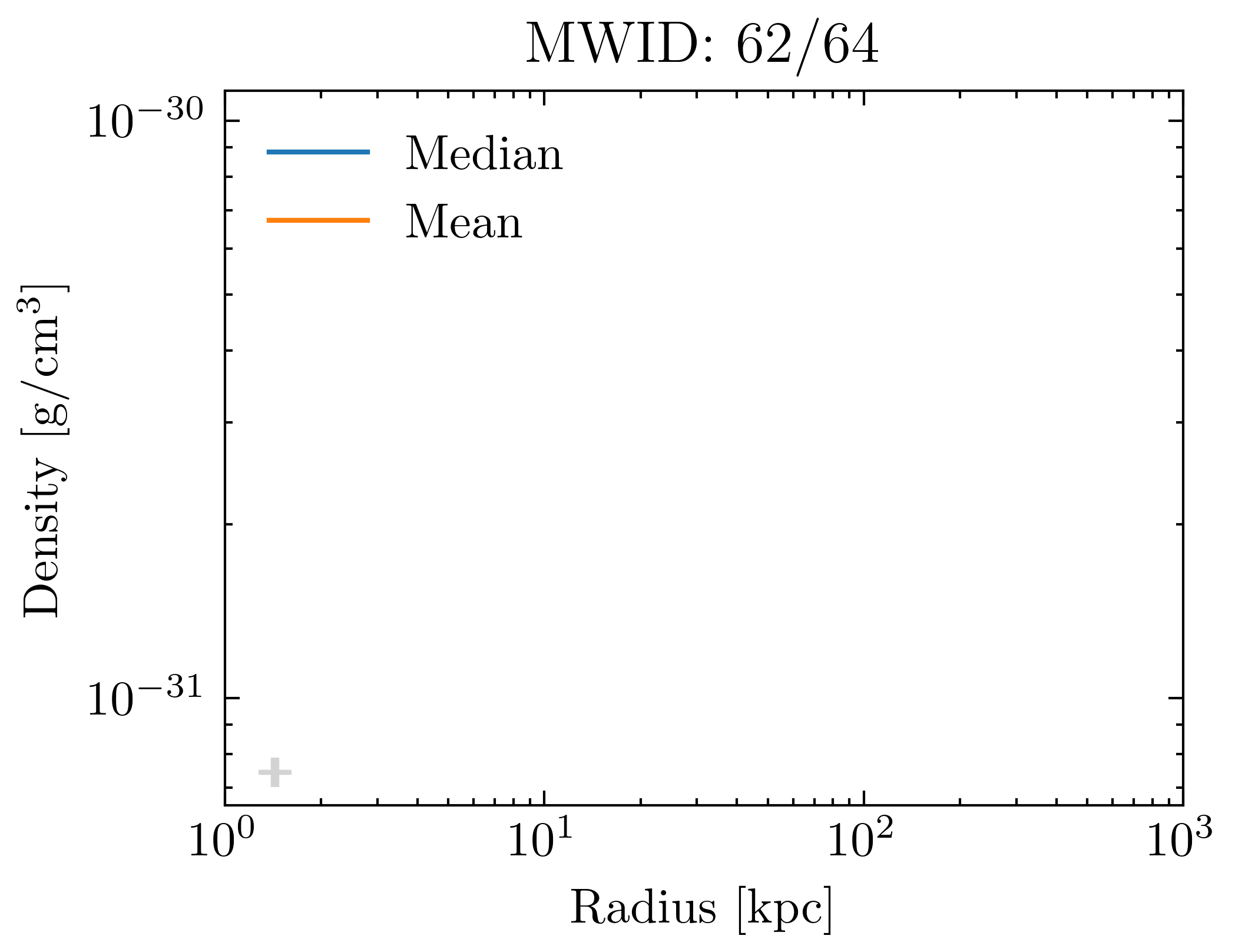 density_profiles_ave_vs_median_id62