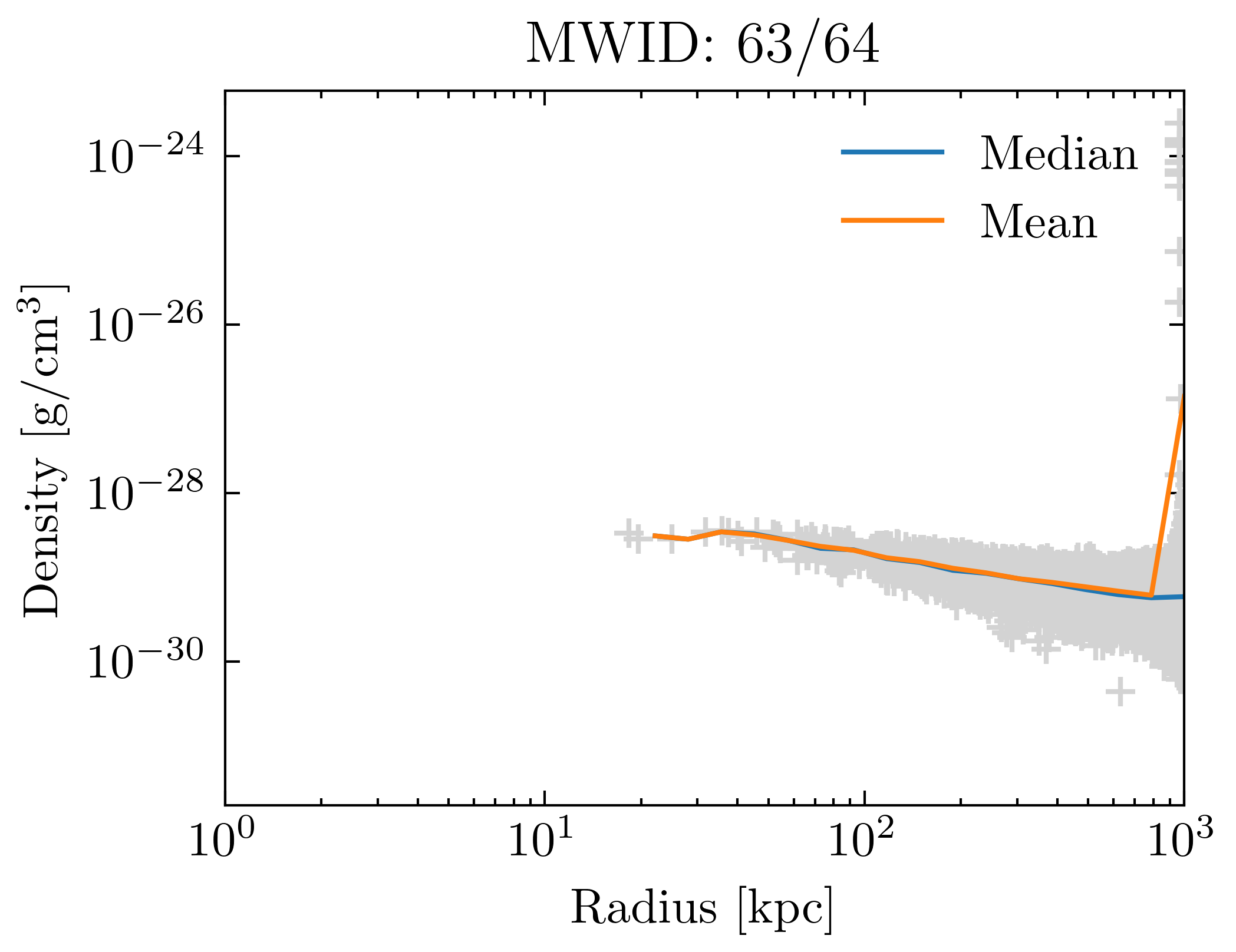 density_profiles_ave_vs_median_id63