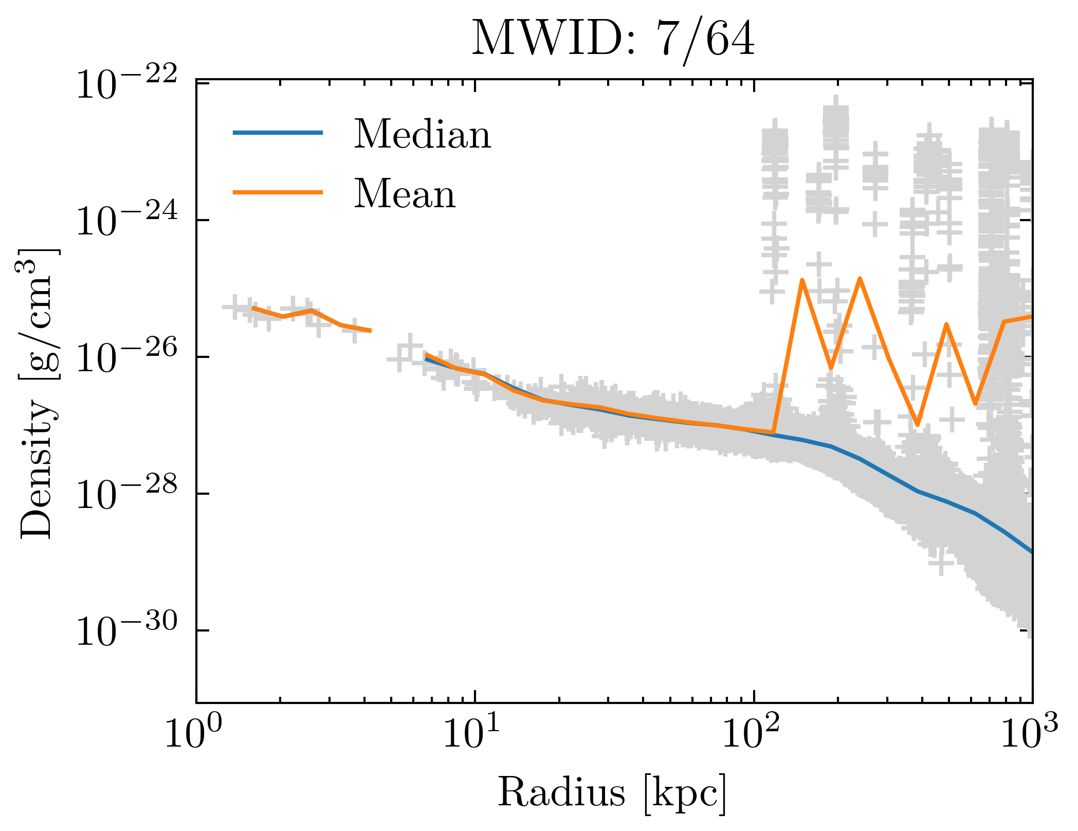 density_profiles_ave_vs_median_id7