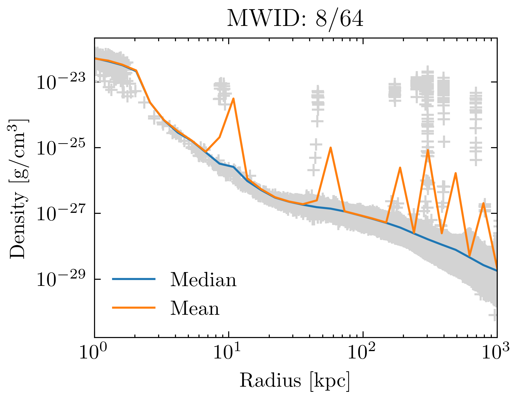 density_profiles_ave_vs_median_id8