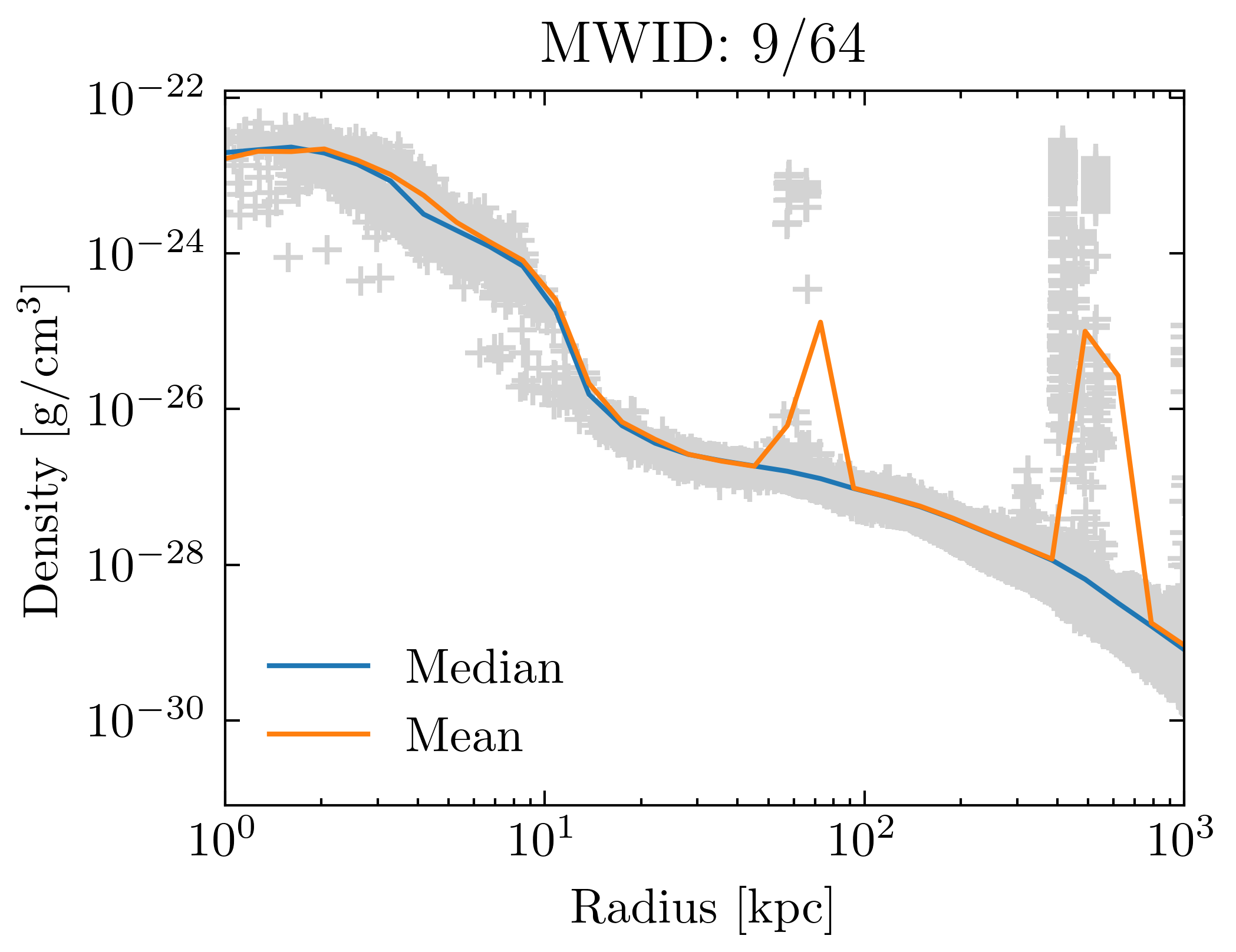 density_profiles_ave_vs_median_id9