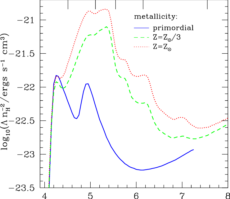 The-cooling-rate-plotted-as-a-function-of-the-virial-temperature-of-the-hot-halo-gas-The
