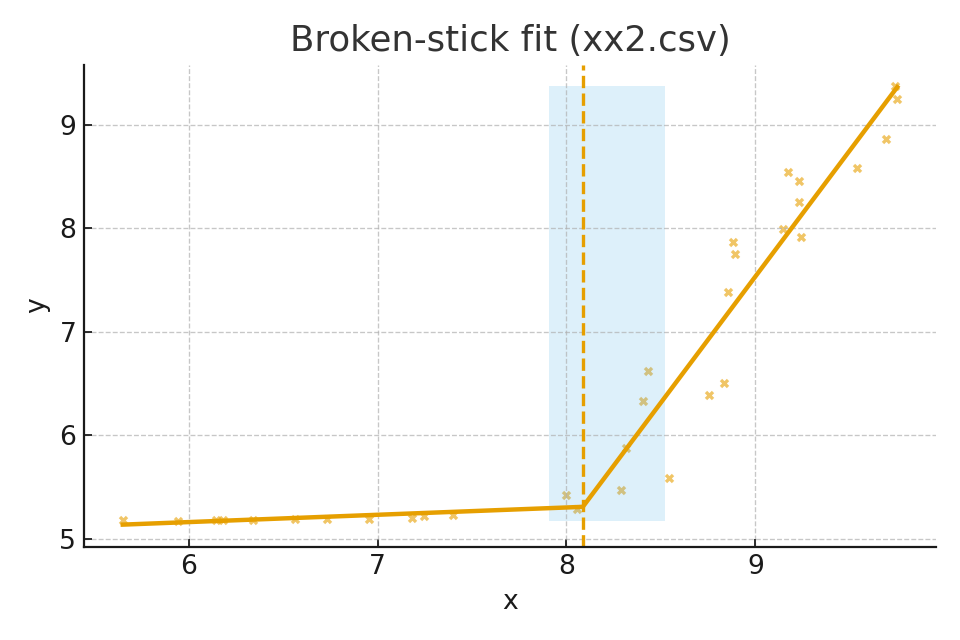 broken_stick_fit_xx2